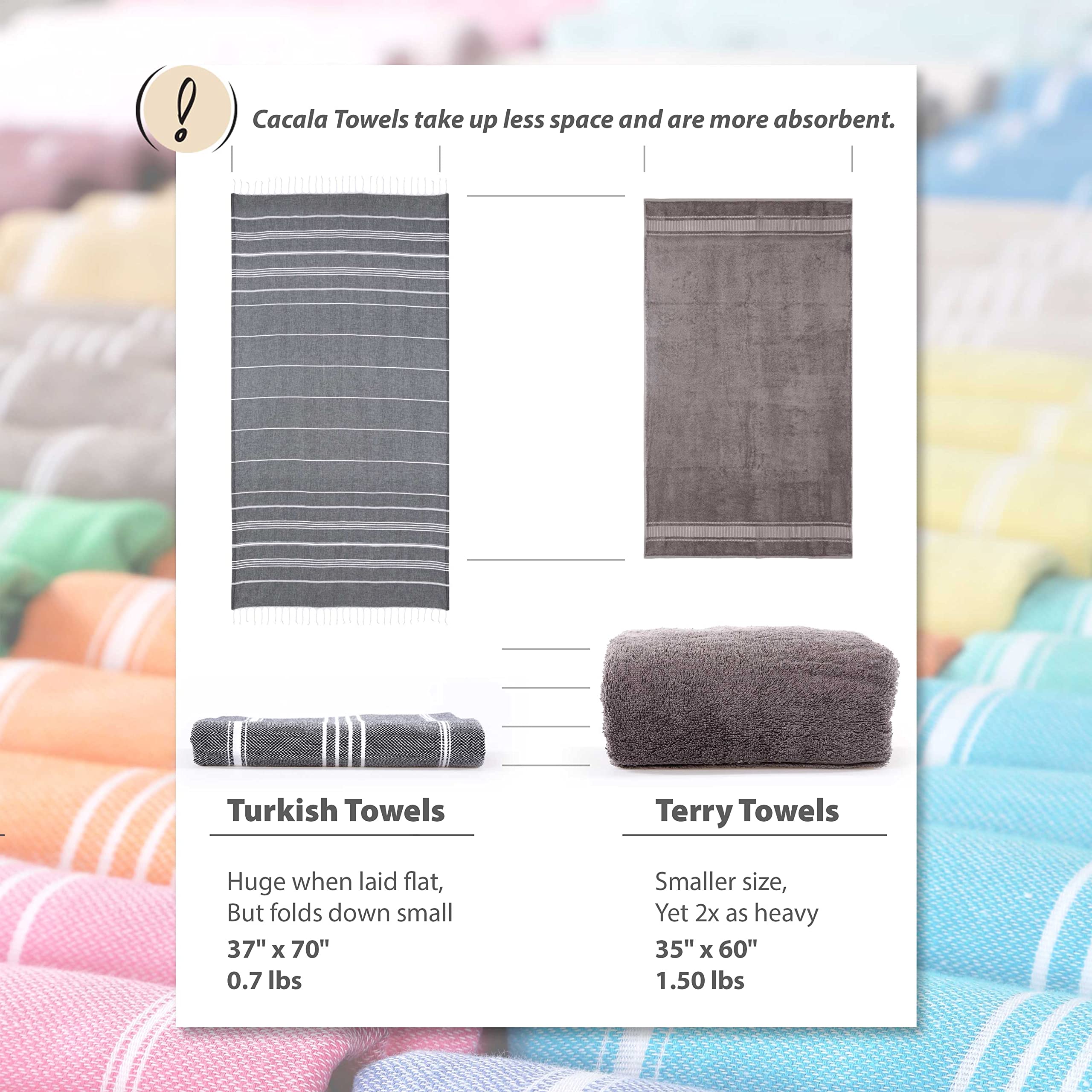 Cacala Lightweight And Thin Turkish Beach Towel 100% Cotton Sand-Free And Quick-Drying Goodness Perfect As An Extra Large Travel