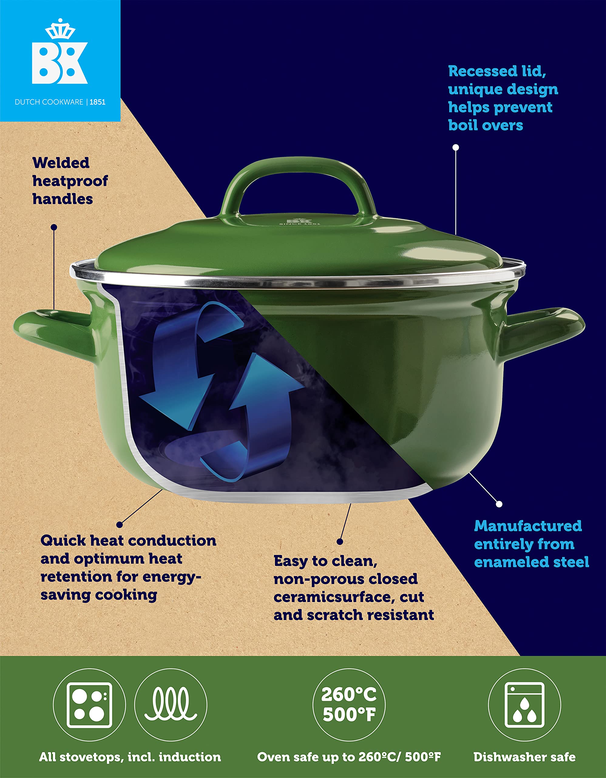 Bk Indigo 26Cm/5.2 Litre Round Casserole, Green