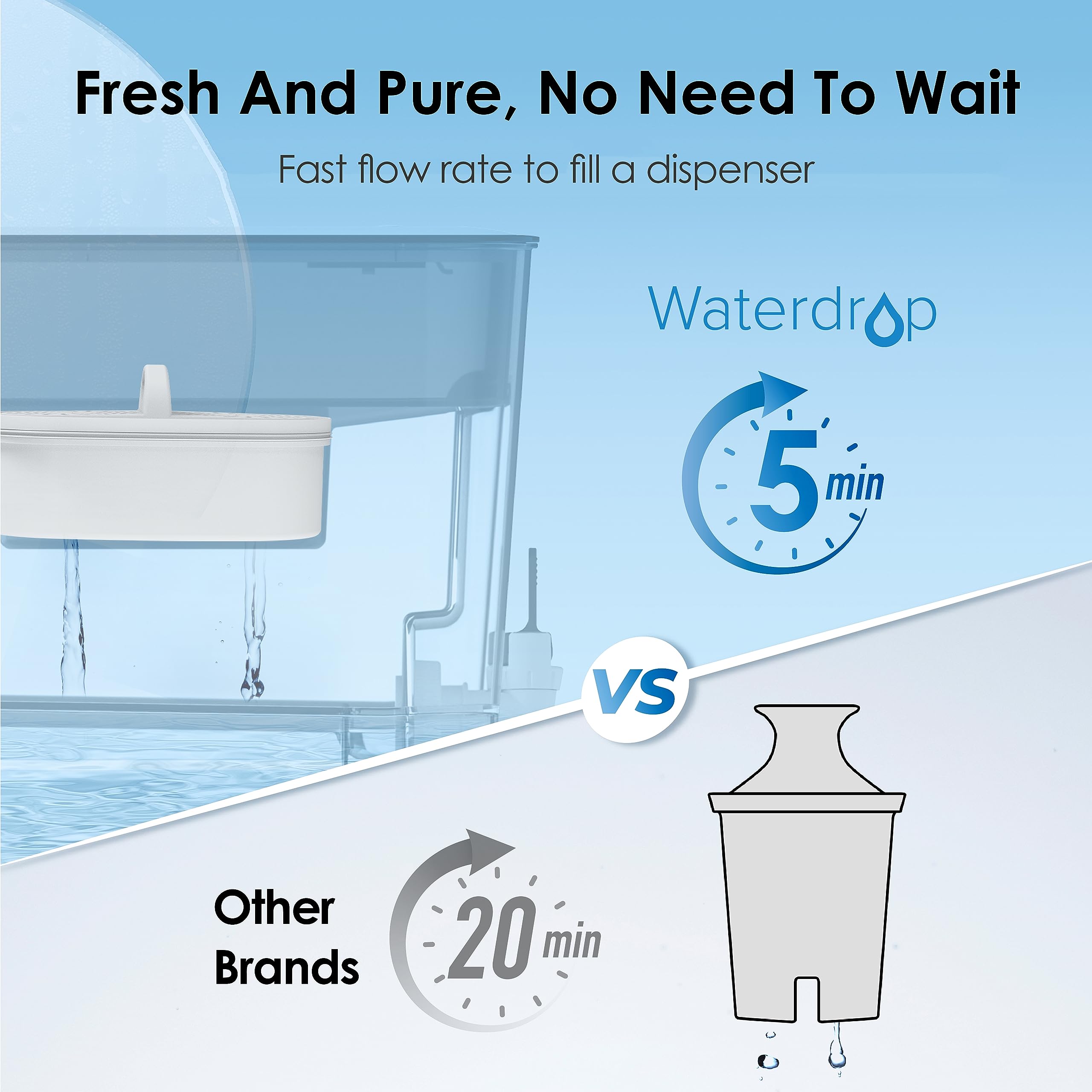 Waterdrop 200-Gallon Long-Life 40-Cup Large Water Filter Dispenser With 1 Filter, For Home And Office, 5X Times Lifetime, Reduce
