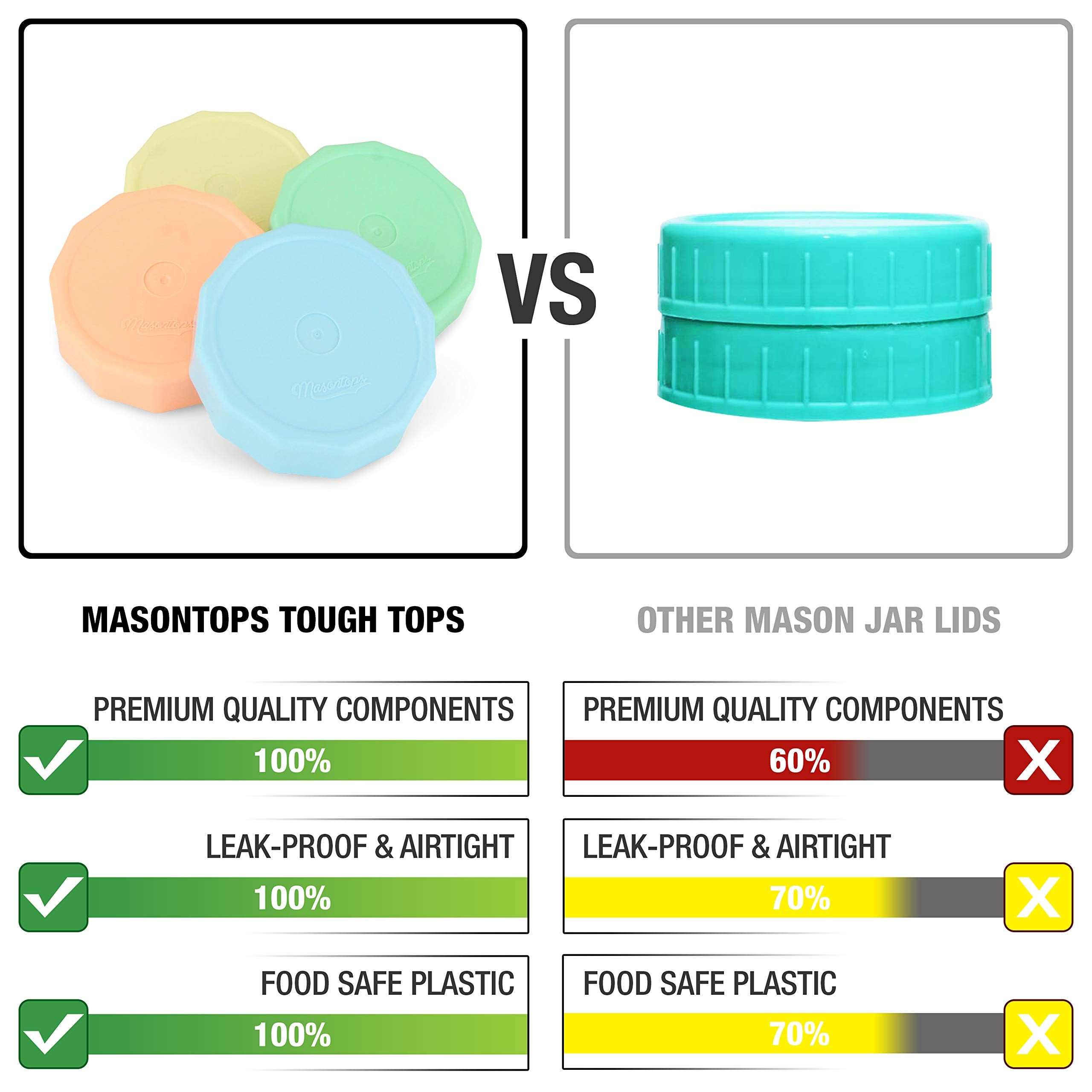Masontops Tough Tops - Ball Regular Mouth Mason Jar Lids Plastic Leakproof - Bpa-Free Multi Colored Plastic Mason Jar Lids - Reu