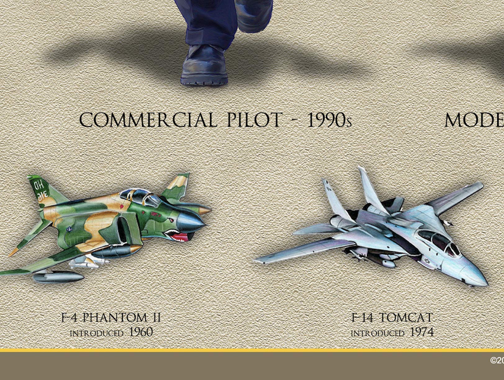 History Of The American Aviator Poster - Airplane Decor 11.75'' X 36'' Pilot Timeline Poster - History Of Aviation Poster - Us H