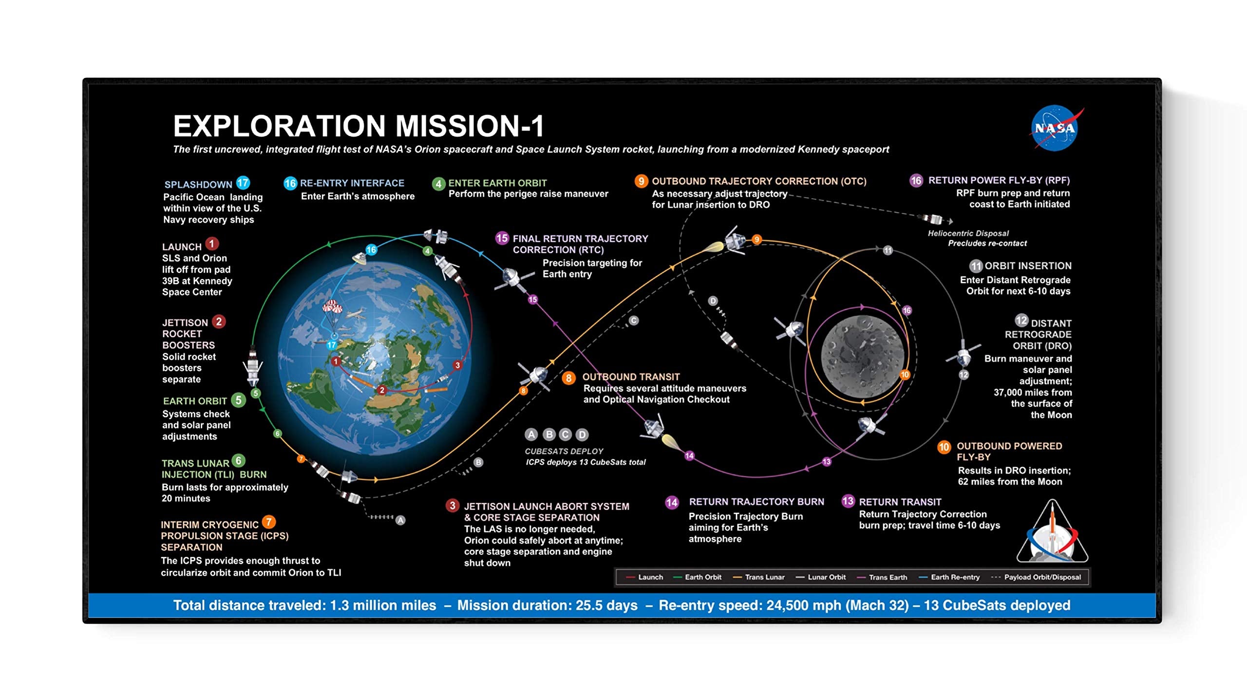 Artemis 1 Lunar Flight Plan | Nasa Art Print (5X10)