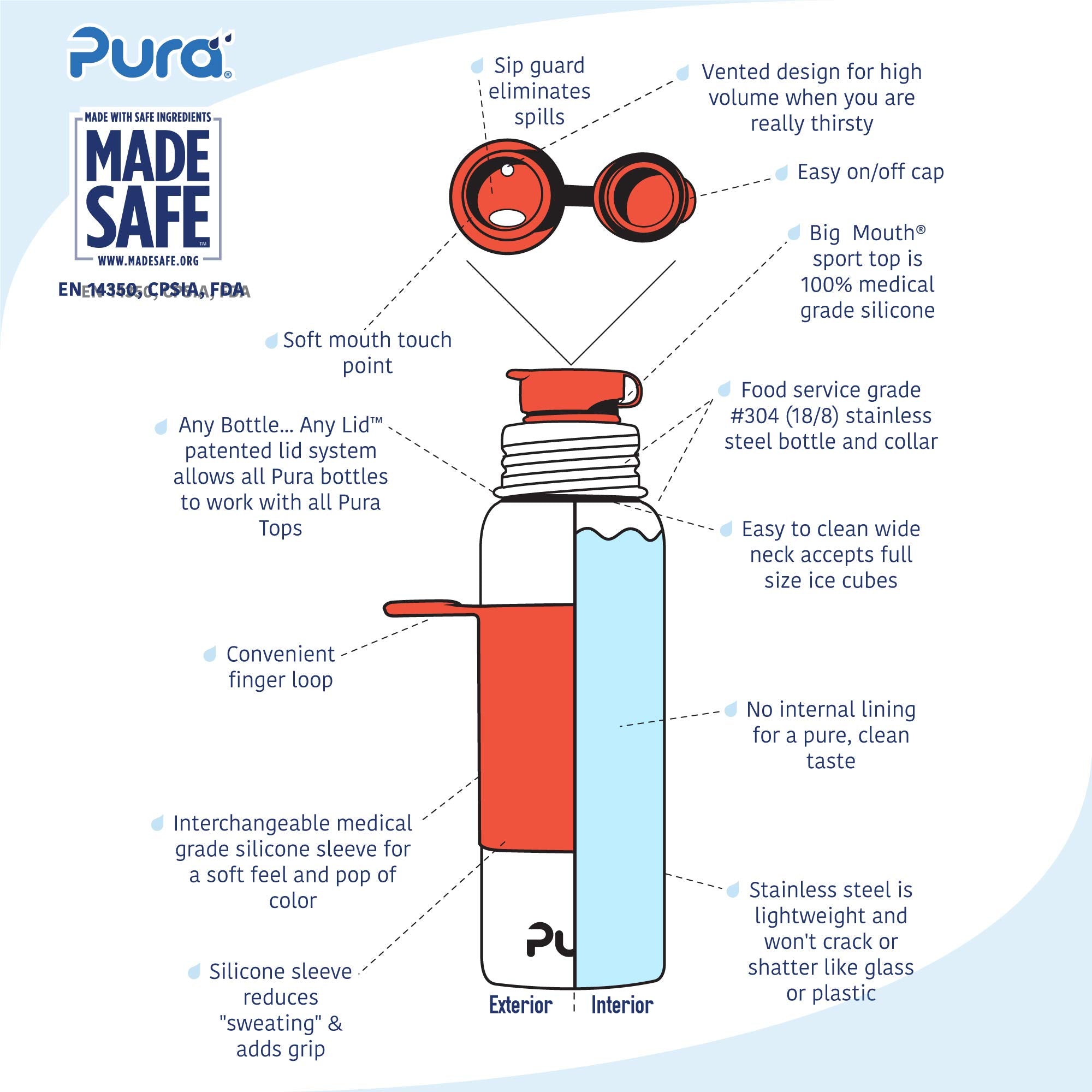 Pura Big Mouth Standard Stainless Steel - Sport Water Bottle W/Silicone Sleeve For Warm & Cold Drinks, Plastic-Free, Madesafe Ce