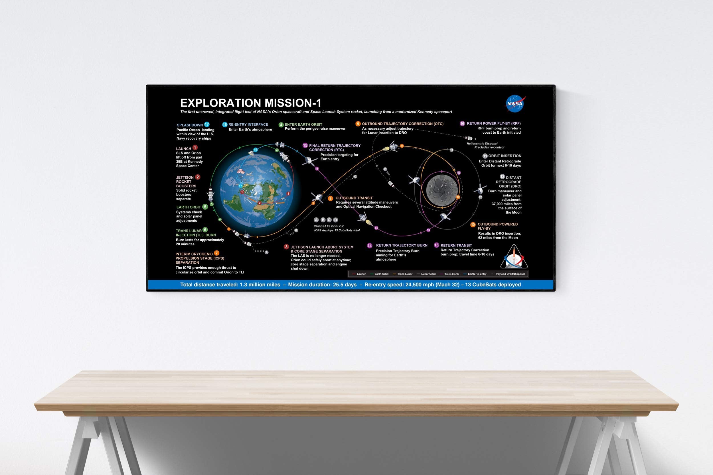 Artemis 1 Lunar Flight Plan | Nasa Art Print (5X10)