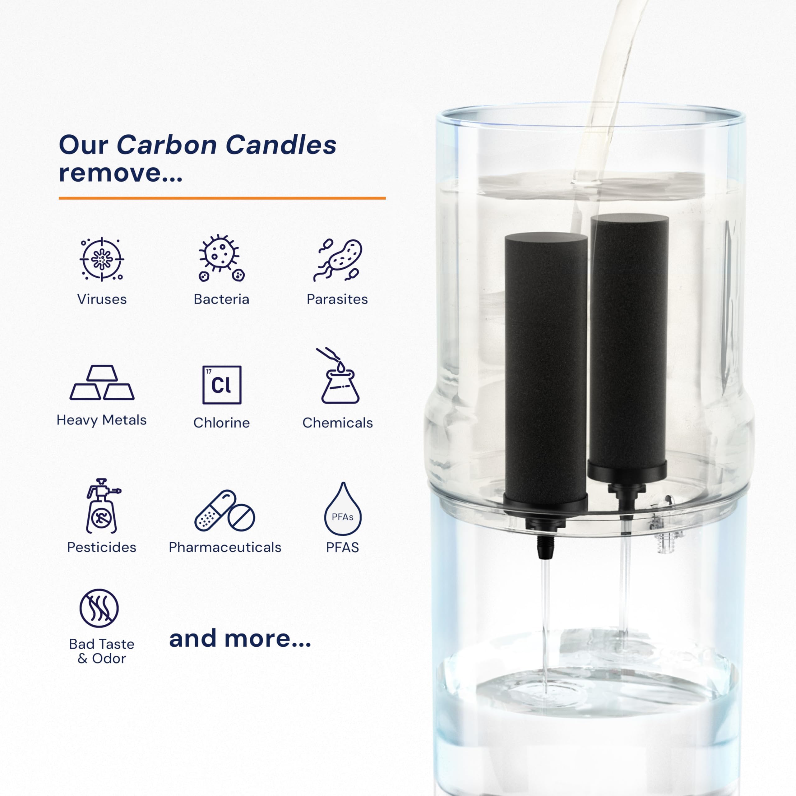 Rama Carbon Ultra-Fast Filtration Water Filter & Purifier Candle Pack of 6