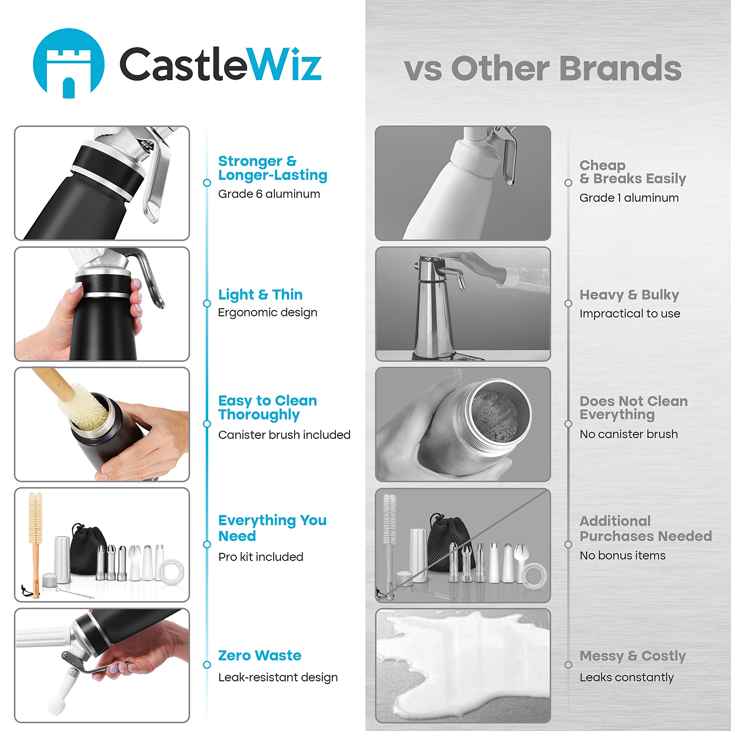 Whipped Cream Dispenser - Ultra Durable Leak-Free Grade 6 Aluminum Whipping Cream Dispenser - 6 Decorating Tips & 2 Cleaning Bru