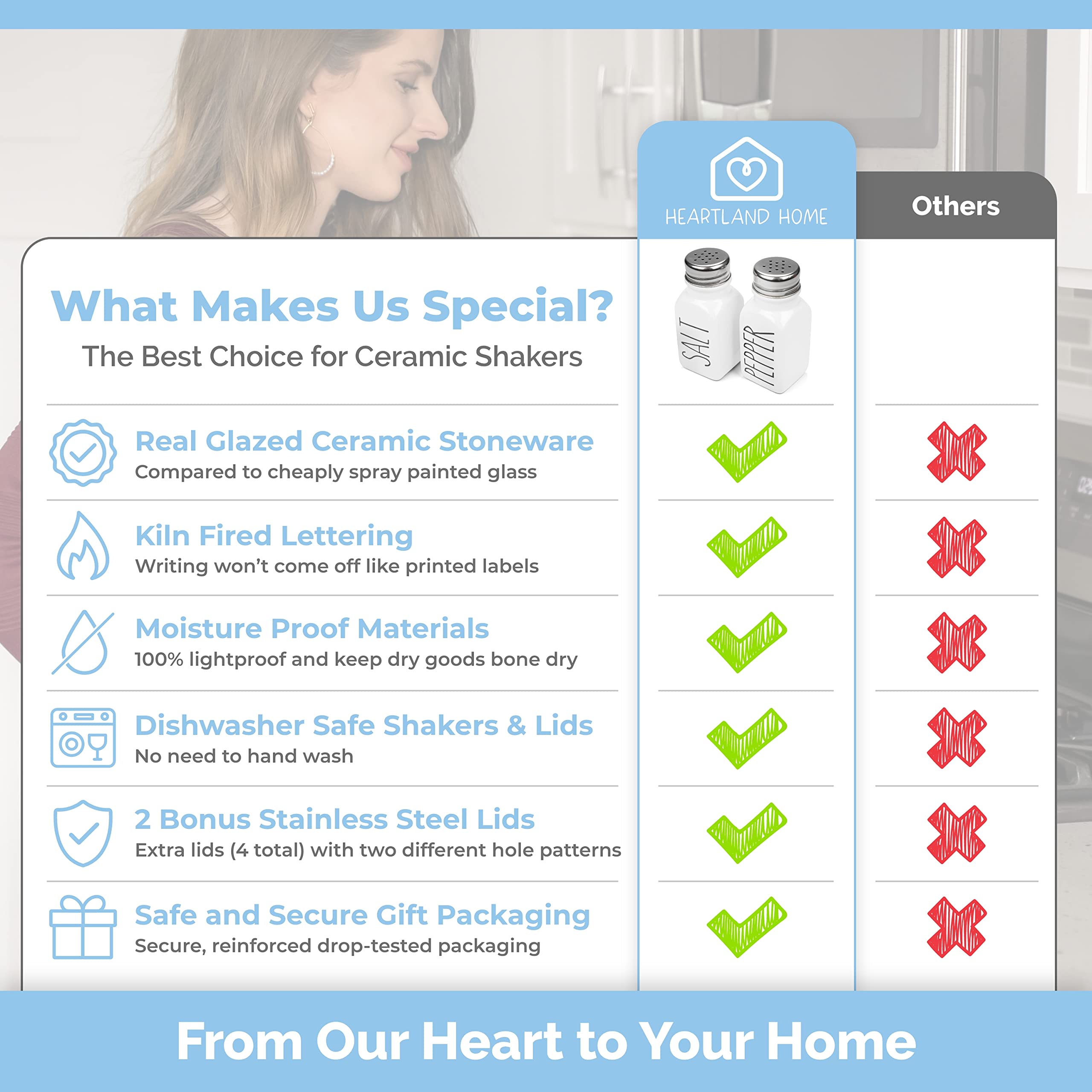 Farmhouse Ceramic Salt And Pepper Shakers Set With Extra Lids. 100% Stoneware Salt And Pepper Shaker Set. White Pepper And Salt