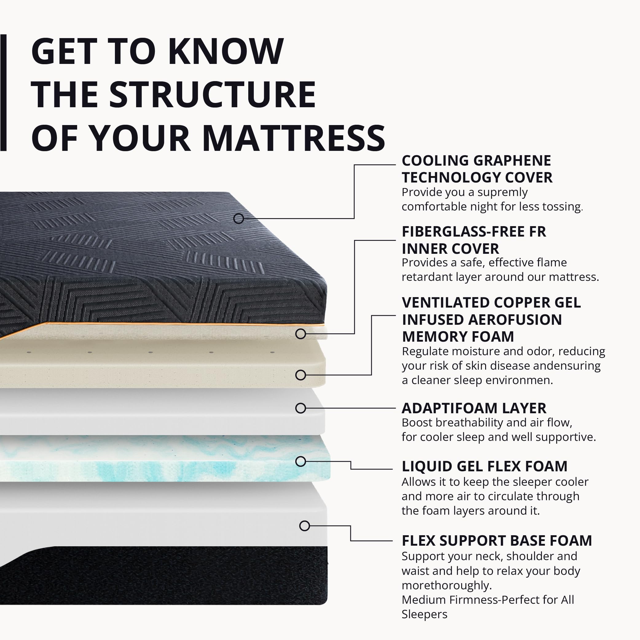 Egohome 14 Inch King Size Memory Foam Mattress For Back Pain, Cooling Gel Mattress Bed In A Box, Made In Usa, Certipur-Us Certif