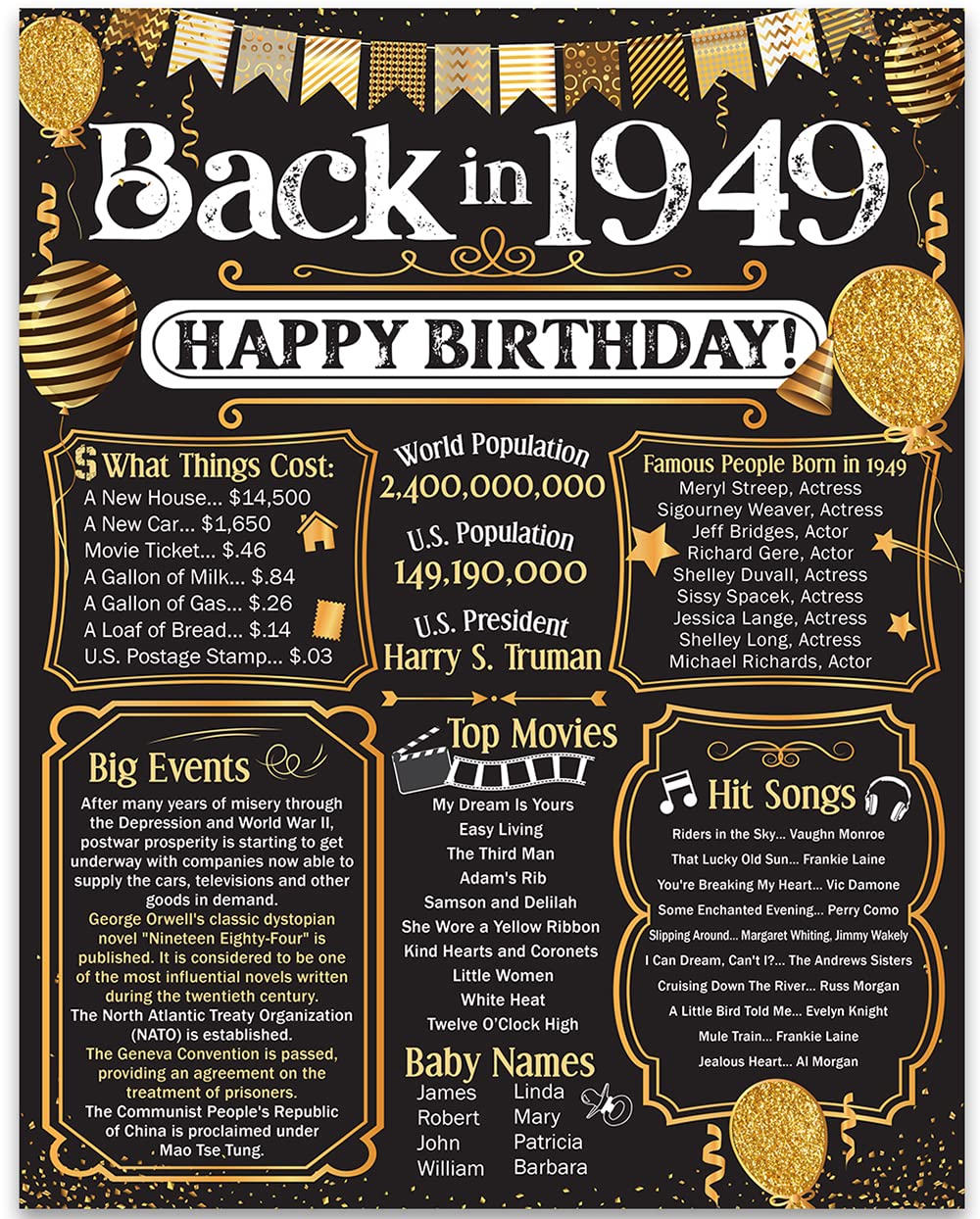 76th Birthday Party Decorations for 76th Birthday (Seventy-six) - Remembering The Year 1949 - Party Supplies - Gifts for Men and