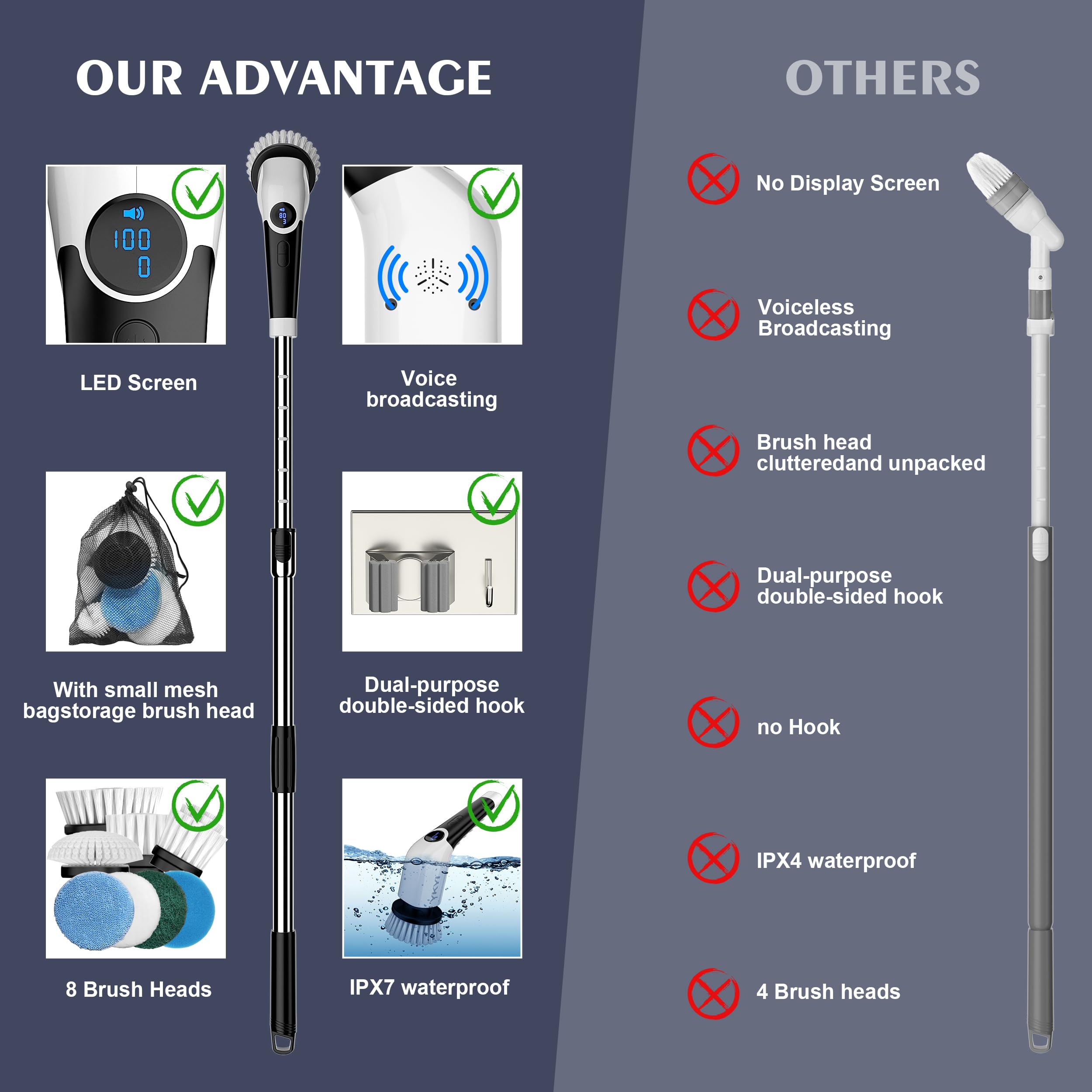 YKYI Electric Spin Scrubber Cordless Cleaning Brush Shower Cleaning Brush with 8 Replaceable Brush Heads  Power Scrubber 3 Adjustable Speeds Adjustable & Detachable Long Handle Voice Broadcast