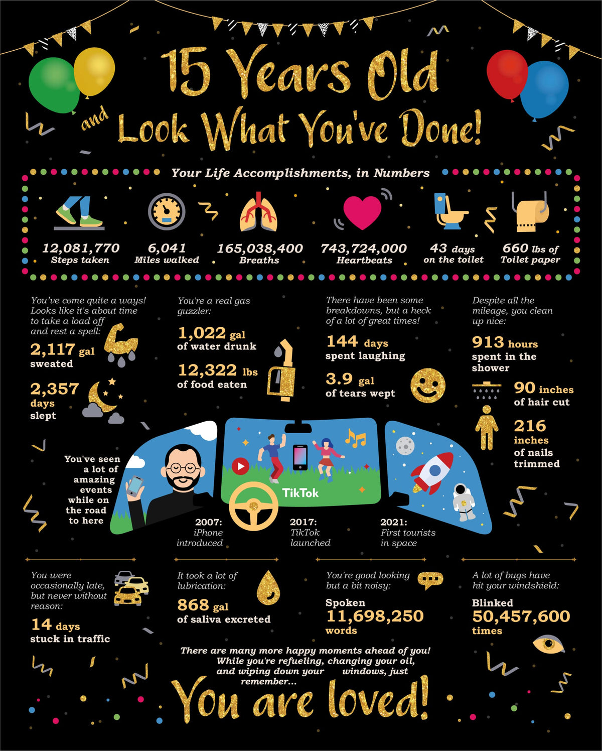 Card Birthday Boy'S Or Girl'S Life In Numbers - 15Th Birthday Decorations - Girl Boys Birthday Gift Ideas For 15 Years Old - 15T