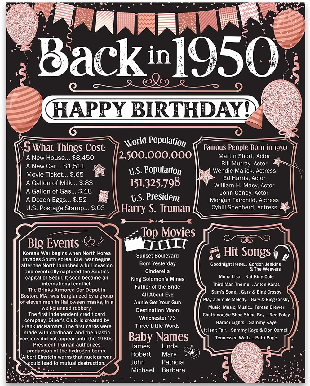 75th Birthday Party Decorations for 75th Birthday (Seventy-five) - Remembering The Year 1950 - Party Supplies - Gifts for Men an