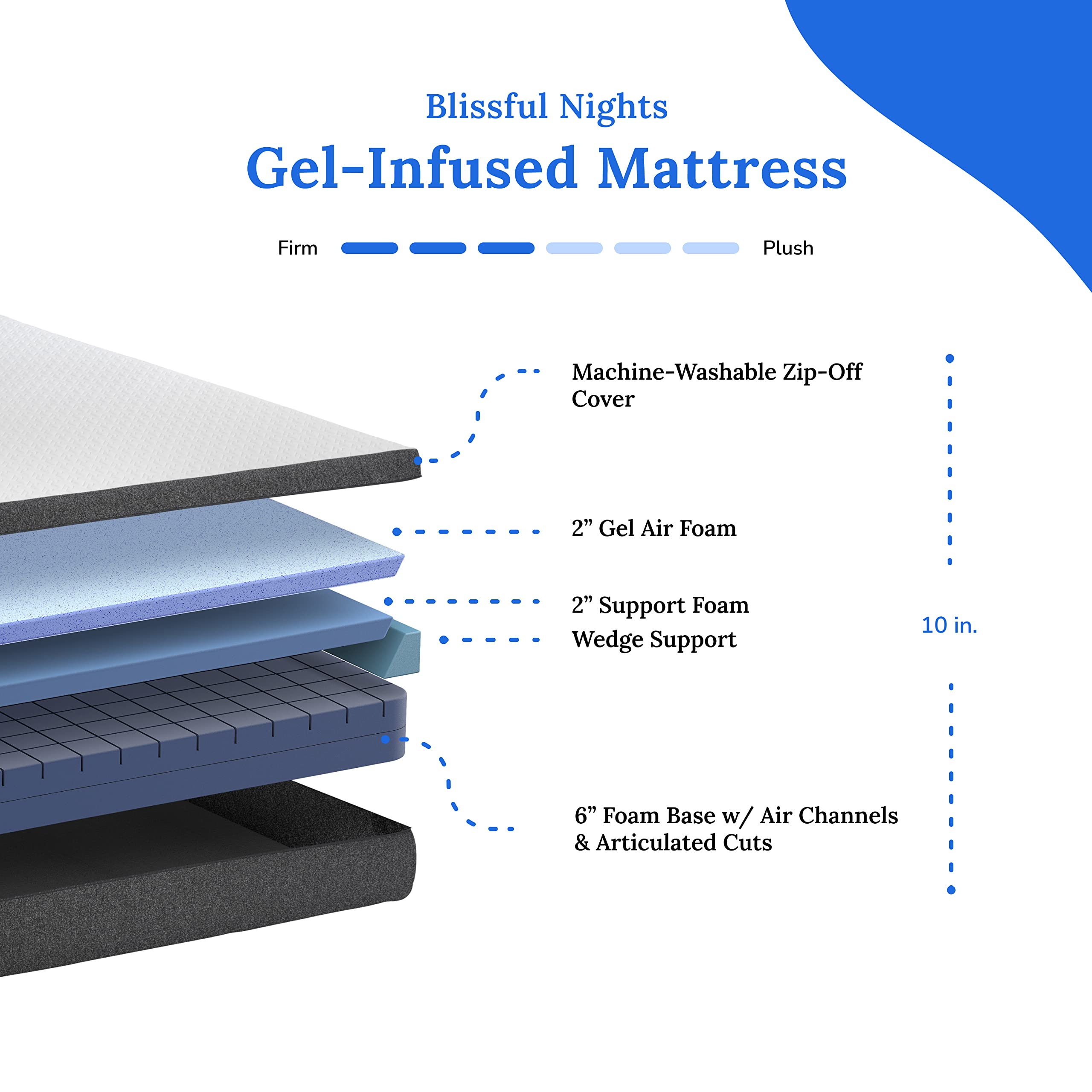 Blissful Nights E4 Queen Adjustable Bed Base Frame With 10'' Medium Firm Gel Infused Memory Foam Mattress
