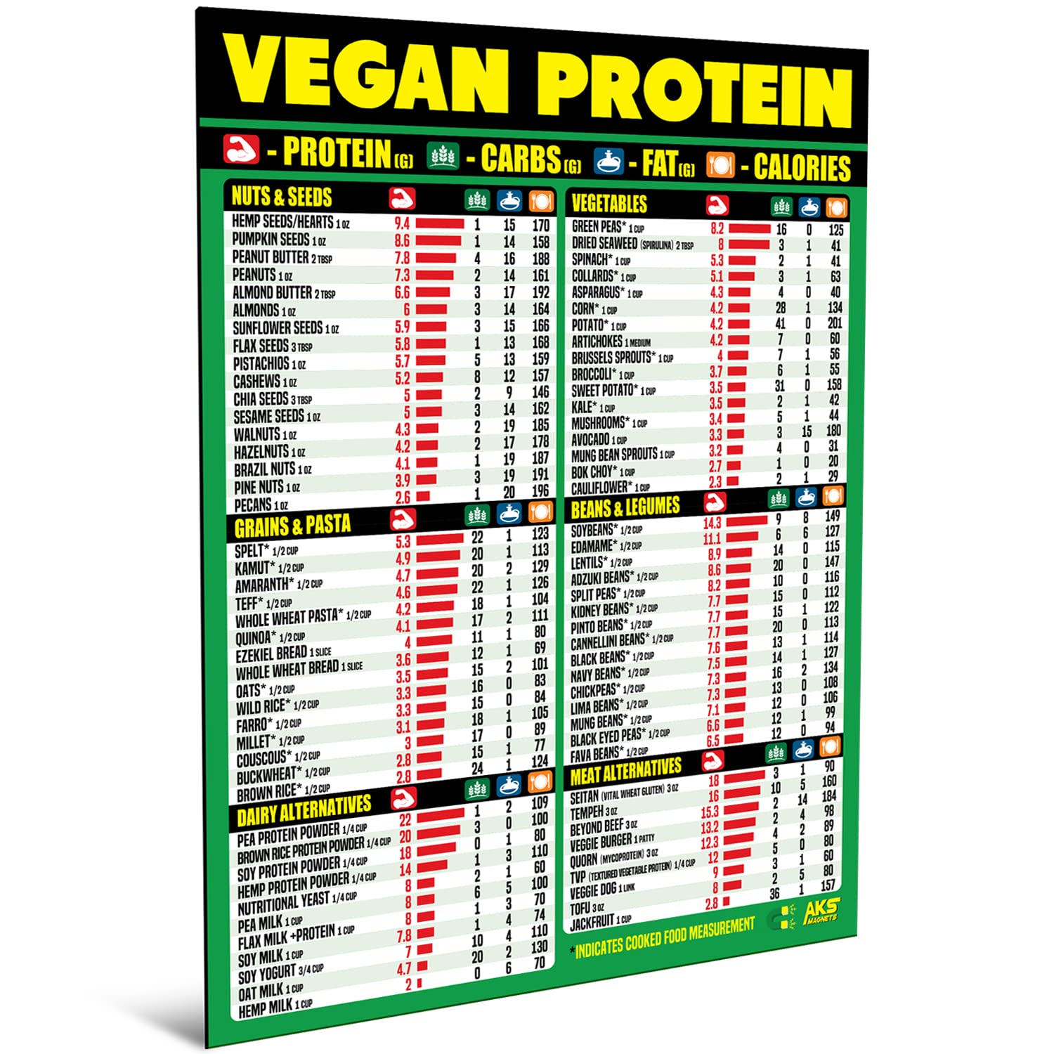 Vegan Protein Cheat Sheet Magnet - Plant-Based Diet Muscle Building Guide - Magnetic High Protein Veggie Food Chart, A Healthy N