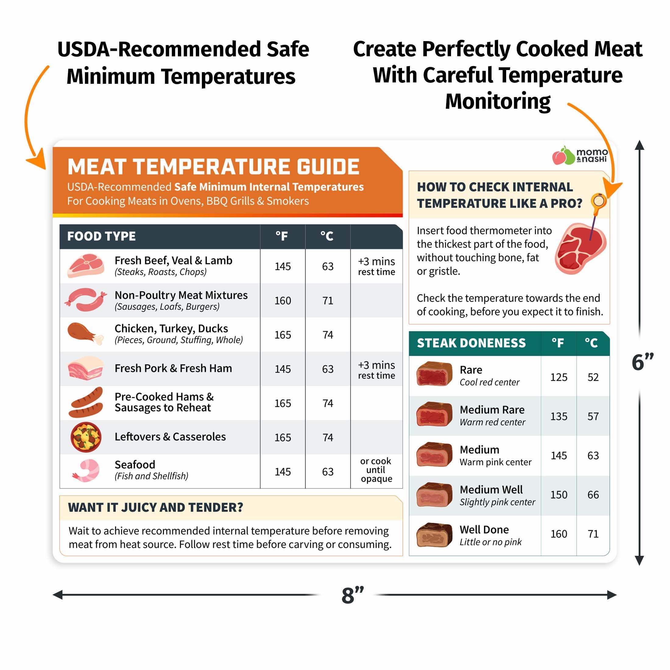 Meat Temperature Chart Magnet - Chicken, Turkey, Beef Steak Cooking Grill Guide Meat Doneness Chart Bbq Magnet - Internal Meat T