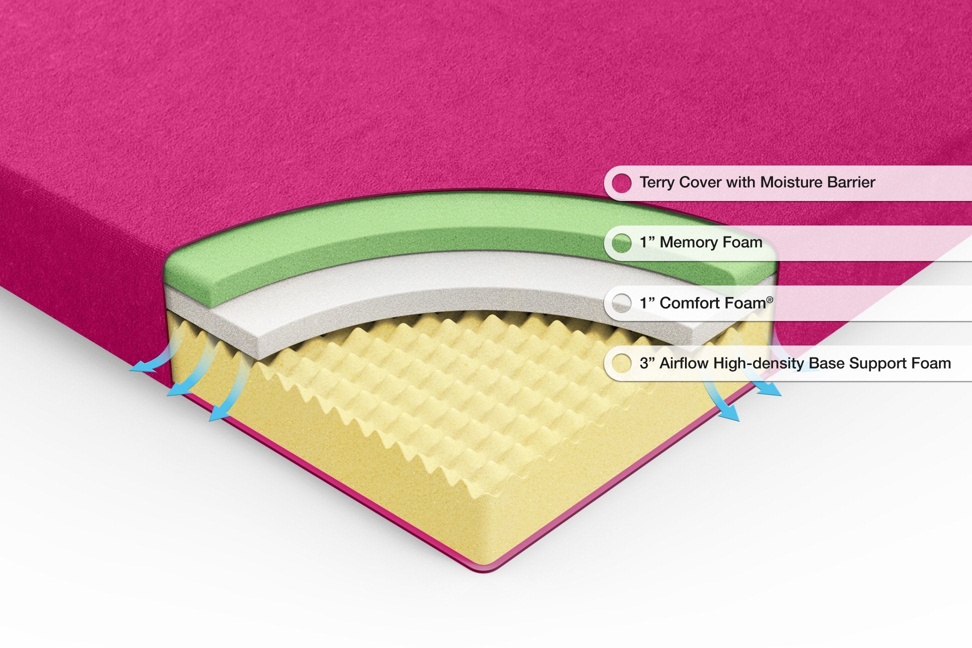 Zinus 5 Inch Memory Foam Mattress, Twin, Bunk Bed, Trundle Bed, Day Bed Compatible, Pink