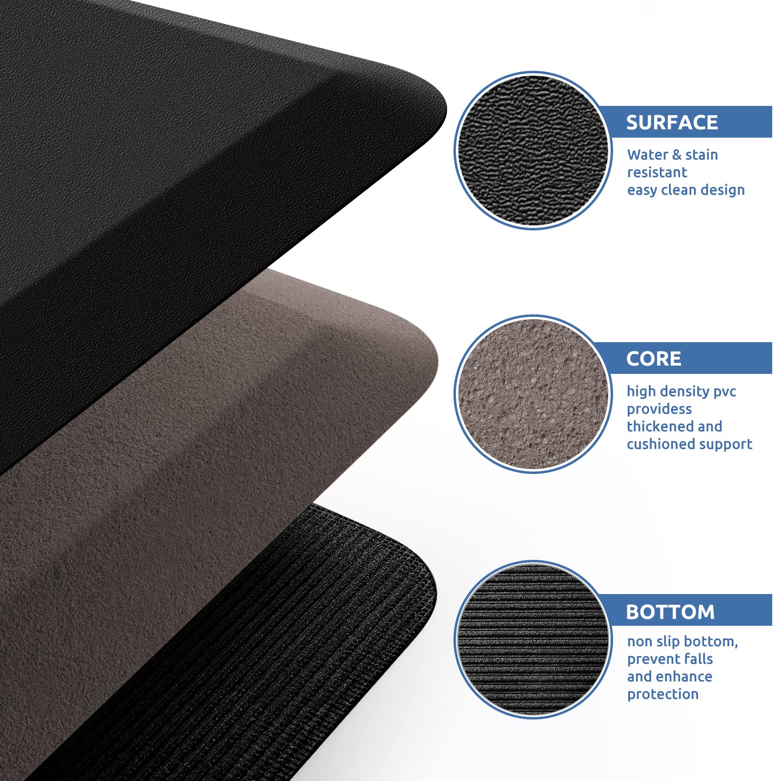 Kitchenclouds Kitchen Mat Cushioned Anti Fatigue Kitchen Rug Non Slip Standing Mat Comfort Floor Mats For Sink Office (17.3''X39