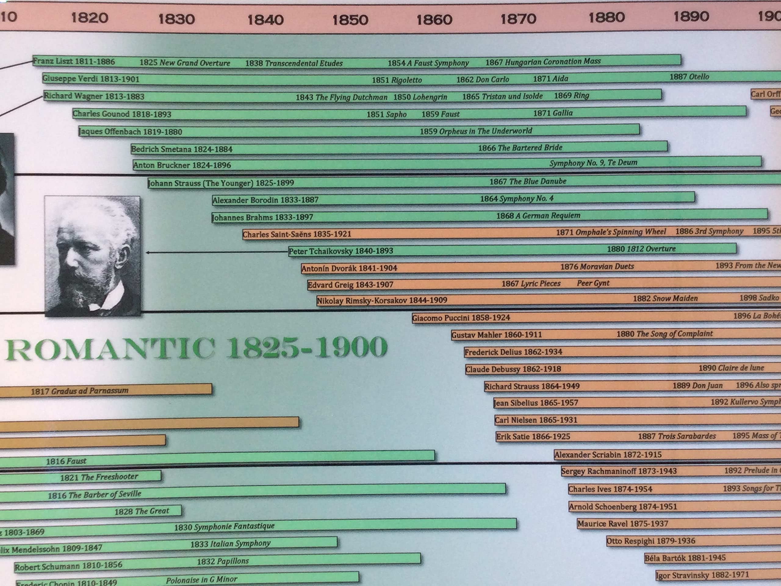 Parthenon Graphics Timelines Classical Music Poster, 44L x 9.5W, Multicolor, Double Weight Matte Paper with Gloss Laminate, Model TCM
