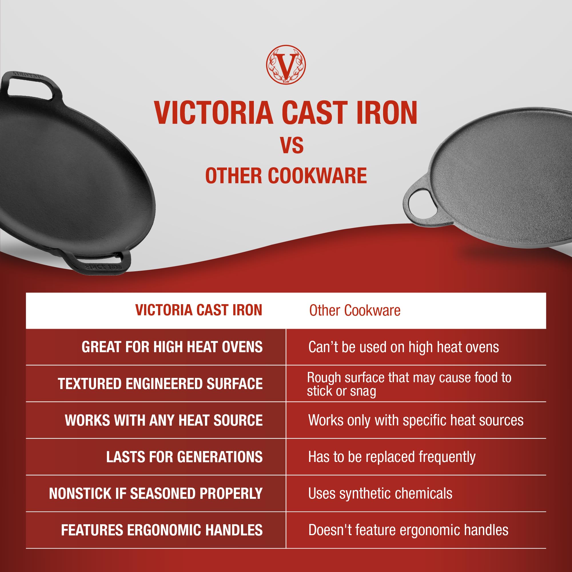 Victoria Cast Iron Comal Pizza Pan, 10-Inch, Preseasoned, Black, Model GDL-185, 2 Side Handles, Made in Colombia