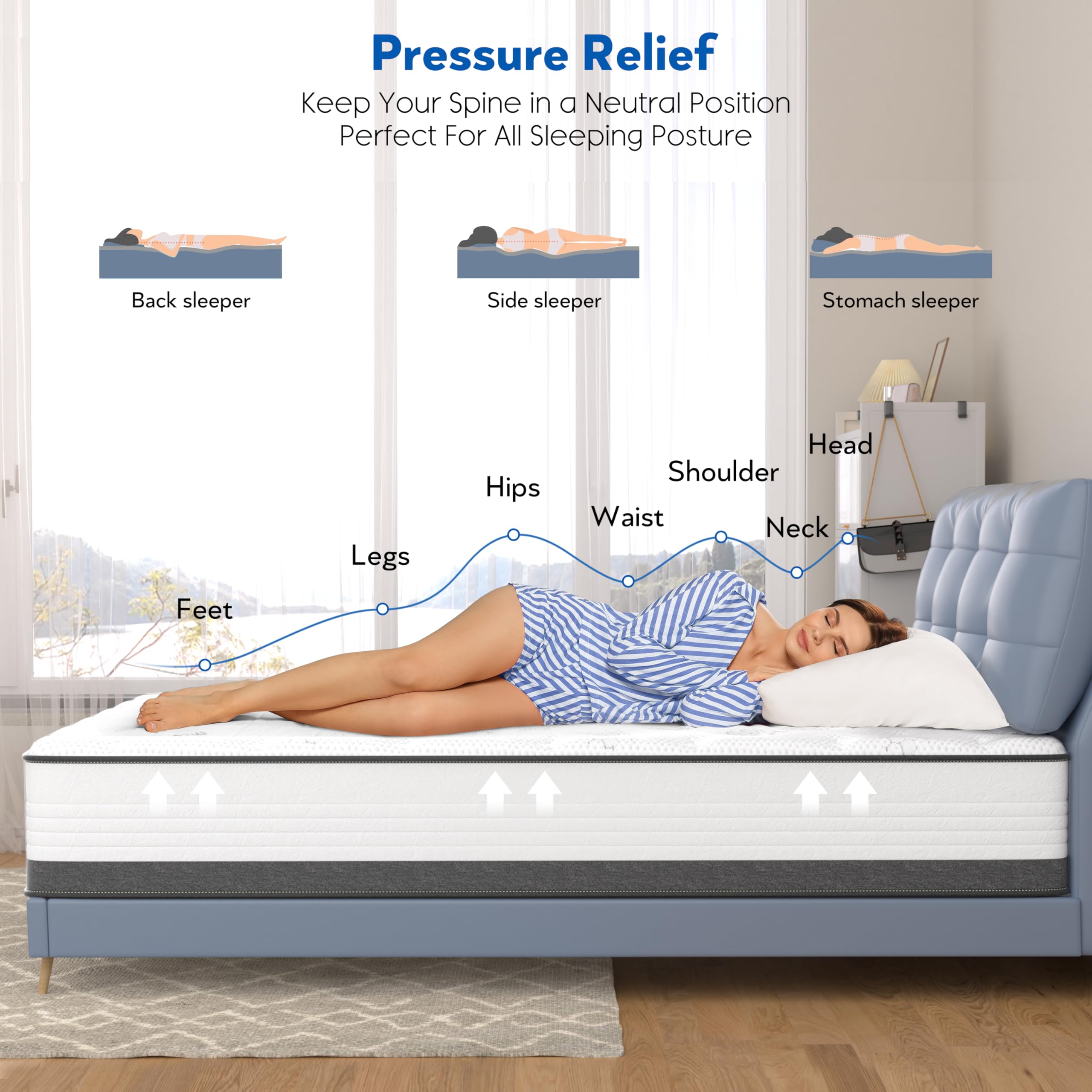Semielo Full Size Mattress, 10 Inch Full Mattress In A Box, Hybrid Mattress With Memory Foam And Pocketed Coils For Breathable A