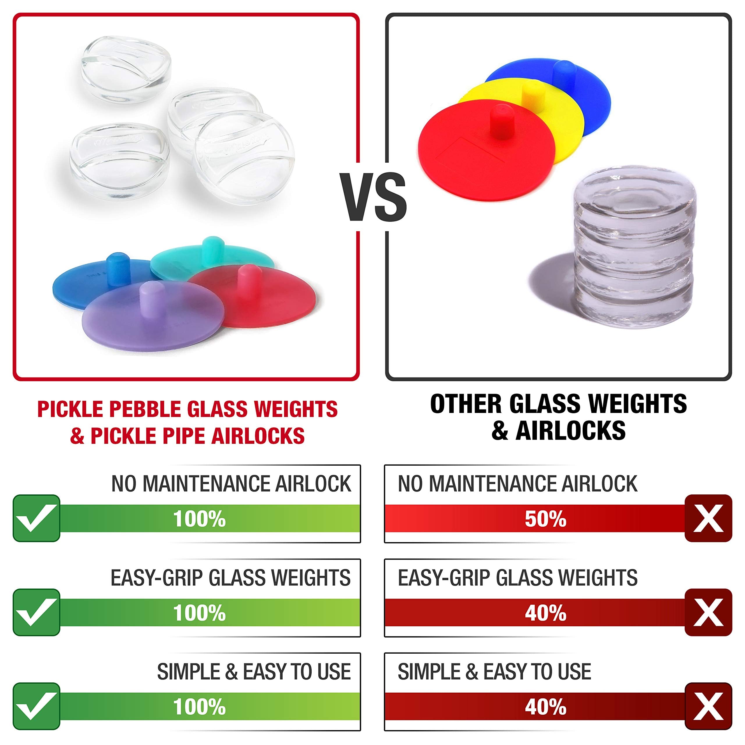 Masontops 8 Pc Pickle Pebbles Glass Weight & Pickle Pipe Airlocks Kits - Large Wide Mouth Lid - For Pickling & Canning