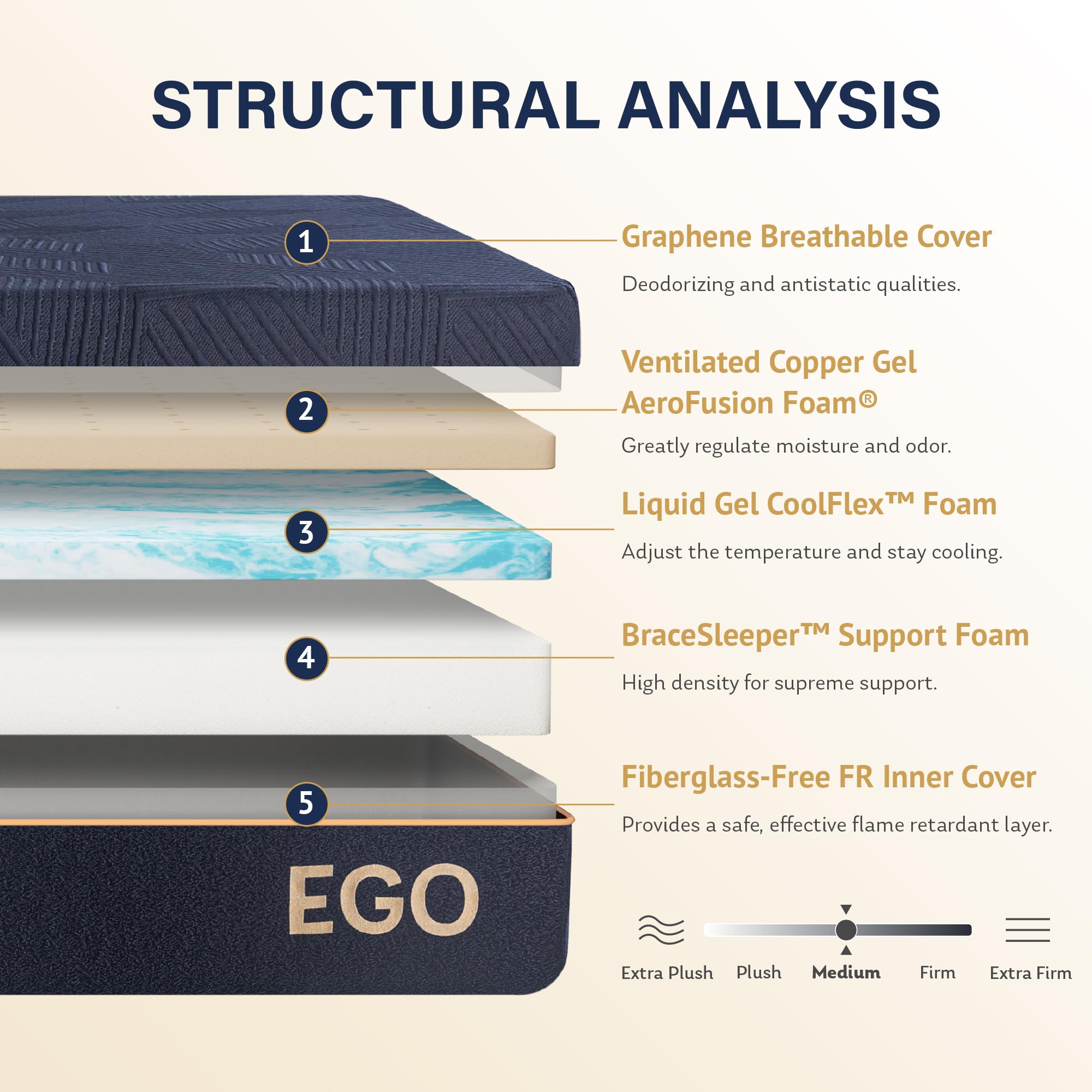 EGOHOME 12 Inch Queen Mattress  Copper Gel Cooling Memory Foam Mattress for Back Pain Relief Therapeutic Double Matress Bed in a Box  CertiPUR-US Certified  60?x80?x12?  Black