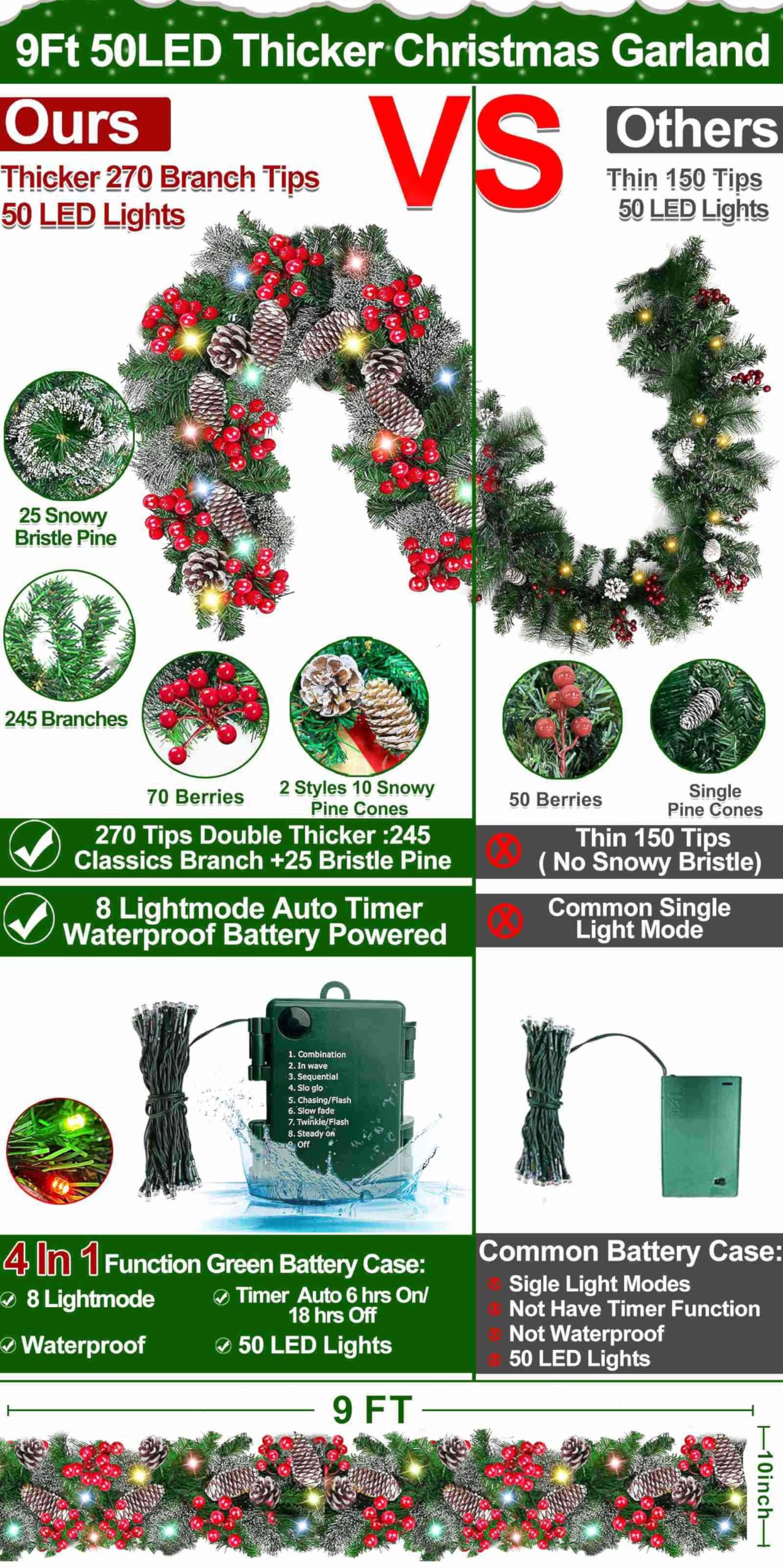 [ Timer & 8 Modes ] TURNMEON 9 Ft Christmas Garland with 50 Colorful Lights Thicker 270 Branchs Tips 10 Pinecones 70 Red Berries