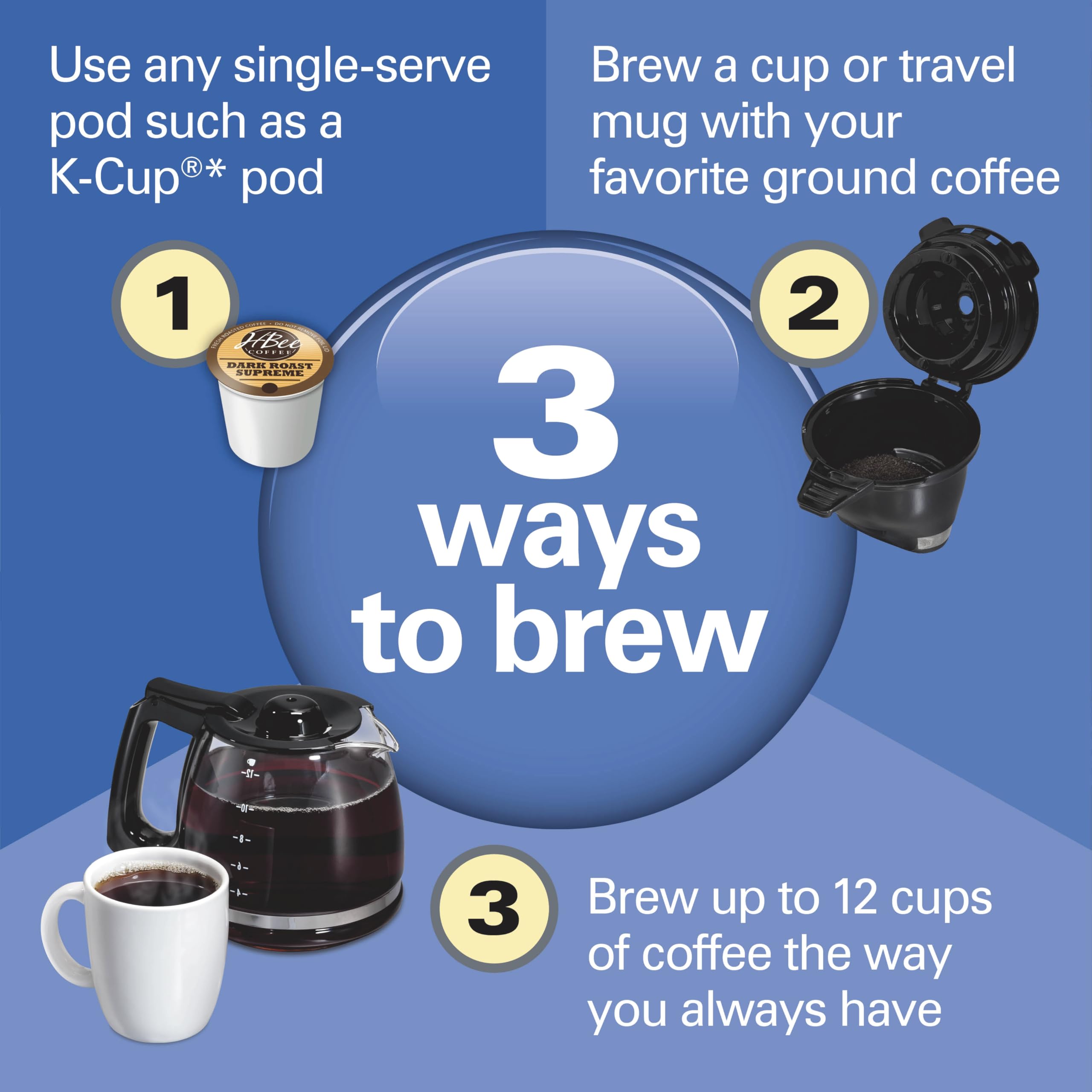 Hamilton Beach Flexbrew Trio 2-Way Coffee Maker, Compatible With K-Cup Pods Or Grounds, Combo, Single Serve & Full 12C Pot, Blac