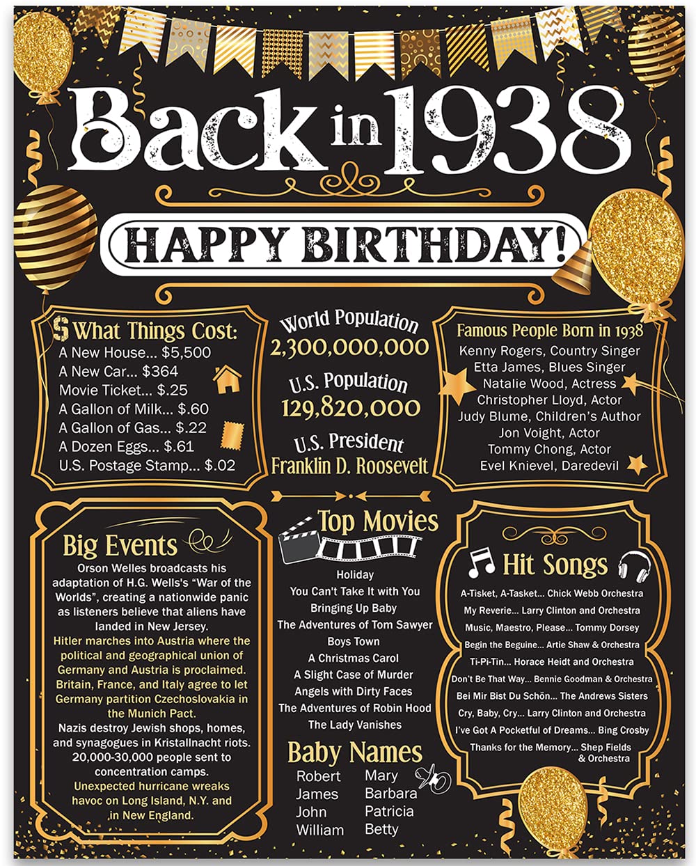 87th Birthday Party Decorations for 87th Birthday (Eighty-seven) - Remembering The Year 1938 - Party Supplies - Gifts for Men an