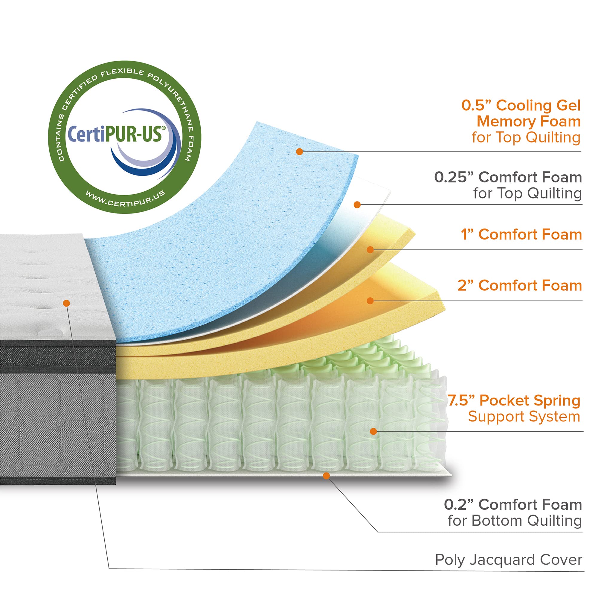 Zinus 12 Inch Comfort Support Cooling Gel Hybrid Mattress, Full, Euro Top Innerspring Mattress, Motion Isolating Pocket Springs,