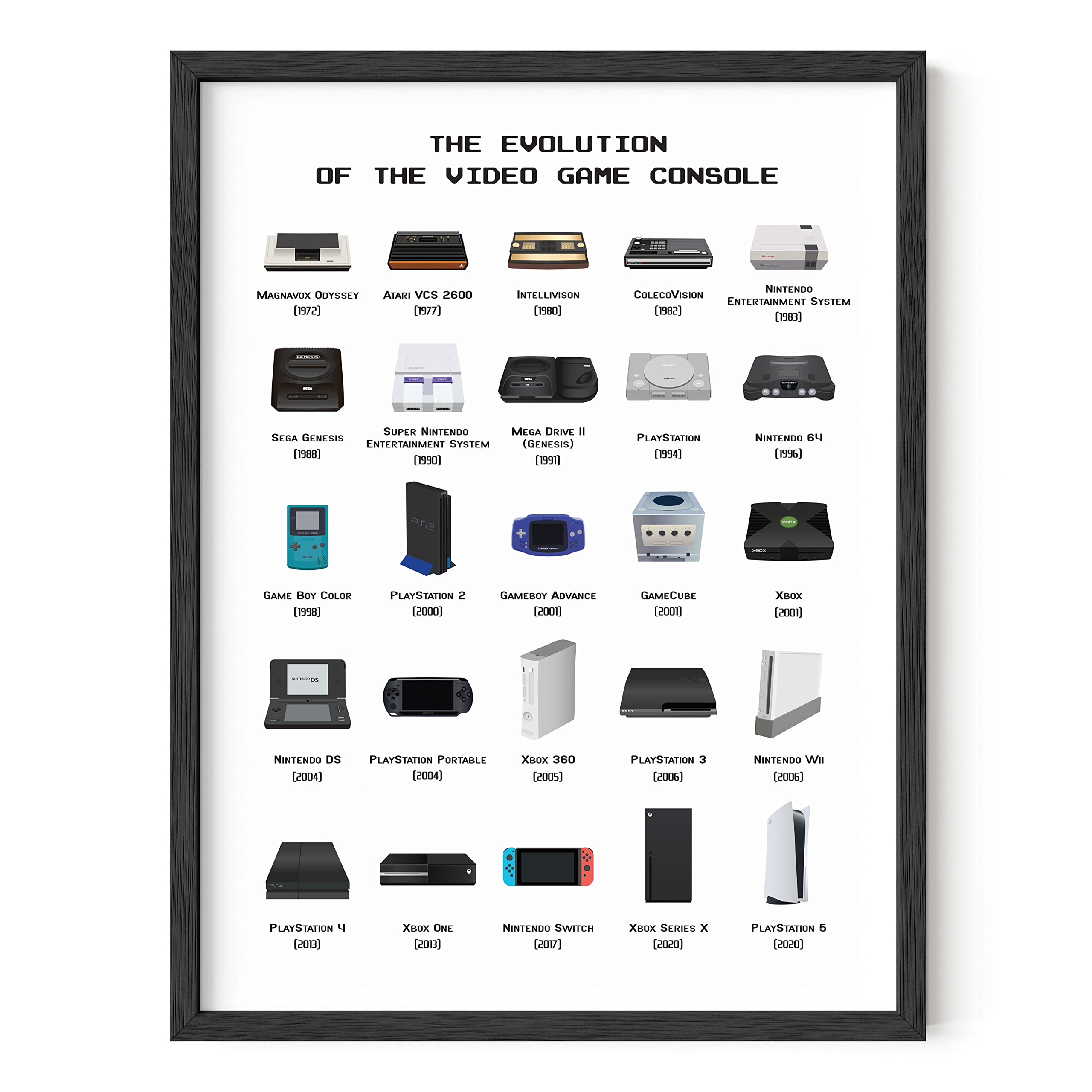 Haus And Hues Video Game Wall Art Posters For Boy'S Room - Unframed (Console, 12X16)