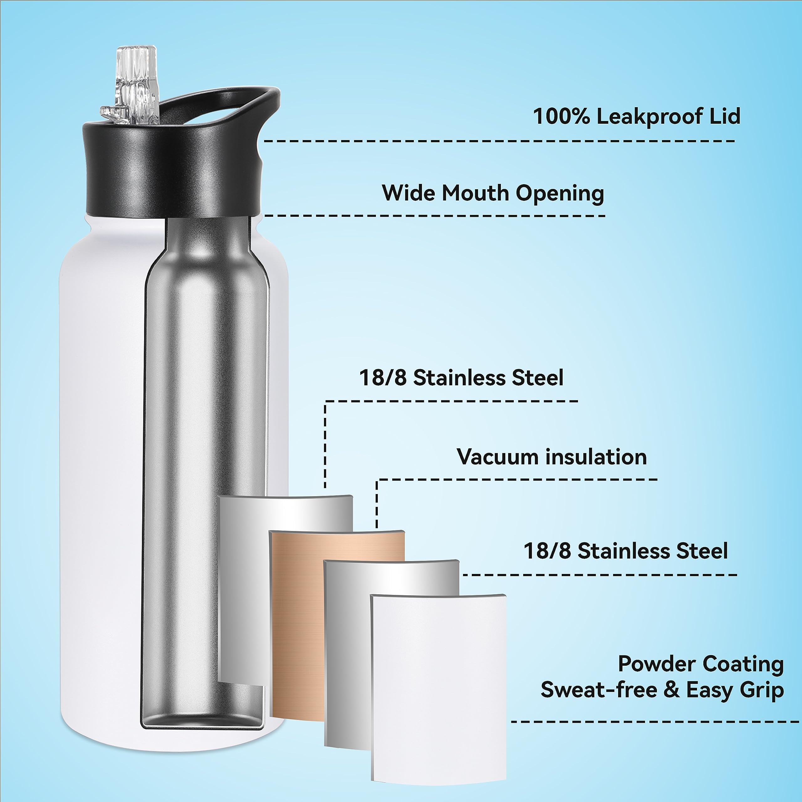 Vegond 32 Oz Insulated Water Bottle Stainless Steel Metal Water Bottles With Leak Proof Straw Lid & Spout Lid, Wide Mouth Double