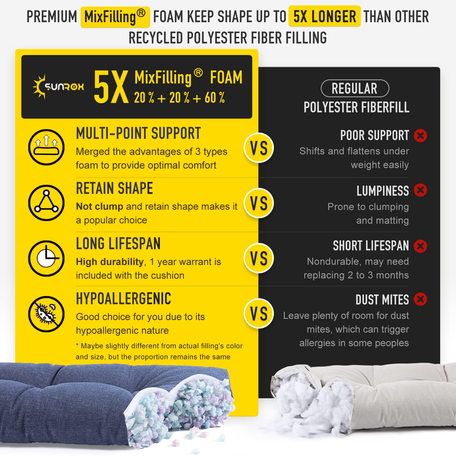 SUNROX LokGrip Non Slip Tufted Memory Foam Bench Cushion  FadeShield Water Resistant Durable Thicken Outdoor/Indoor Bench Seat Pads 36x14x4 inch  Heather Indigo