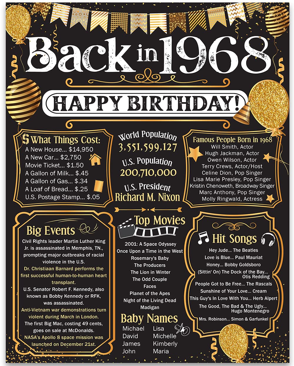 57th Birthday Party Decorations for 57th Birthday (Fifty-seven) - Remembering The Year 1968 - Party Supplies - Gifts for Men and