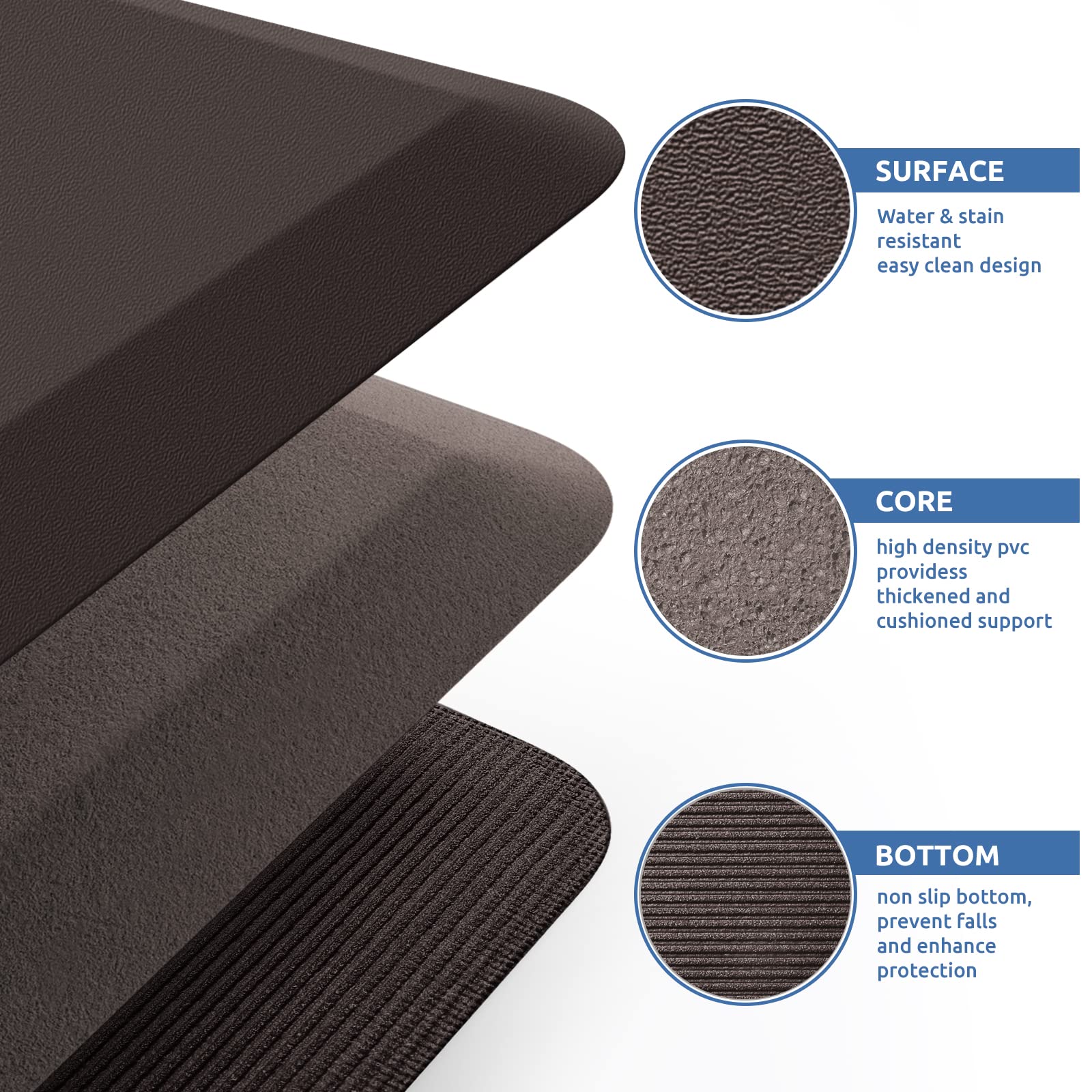 Kitchenclouds Kitchen Mat Cushioned Anti Fatigue Kitchen Rug Non Slip Standing Mat Comfort Floor Mats For Sink Office (17.3''X28