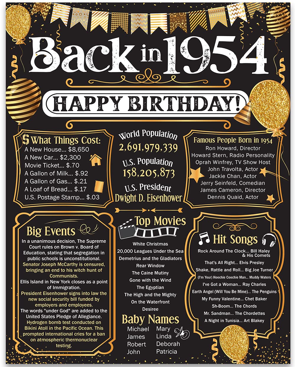 71st Birthday Party Decorations for 71st Birthday (Seventy-one) - Remembering The Year 1954 - Party Supplies - Gifts for Men and