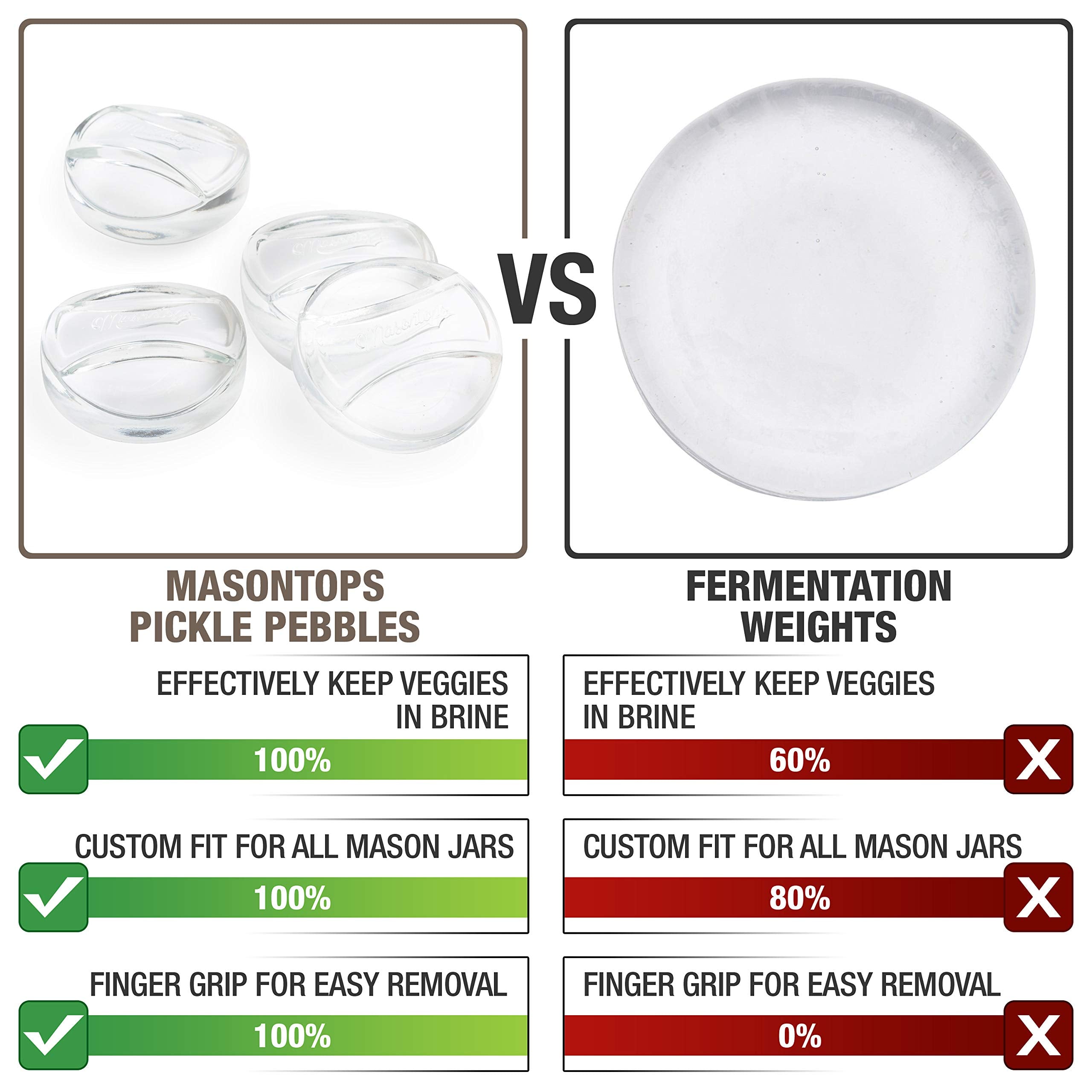 Masontops Pickle Pebble Glass Fermenting Weights - Pickling Fermentation Weight Set - Wide/Small Mouth Combo