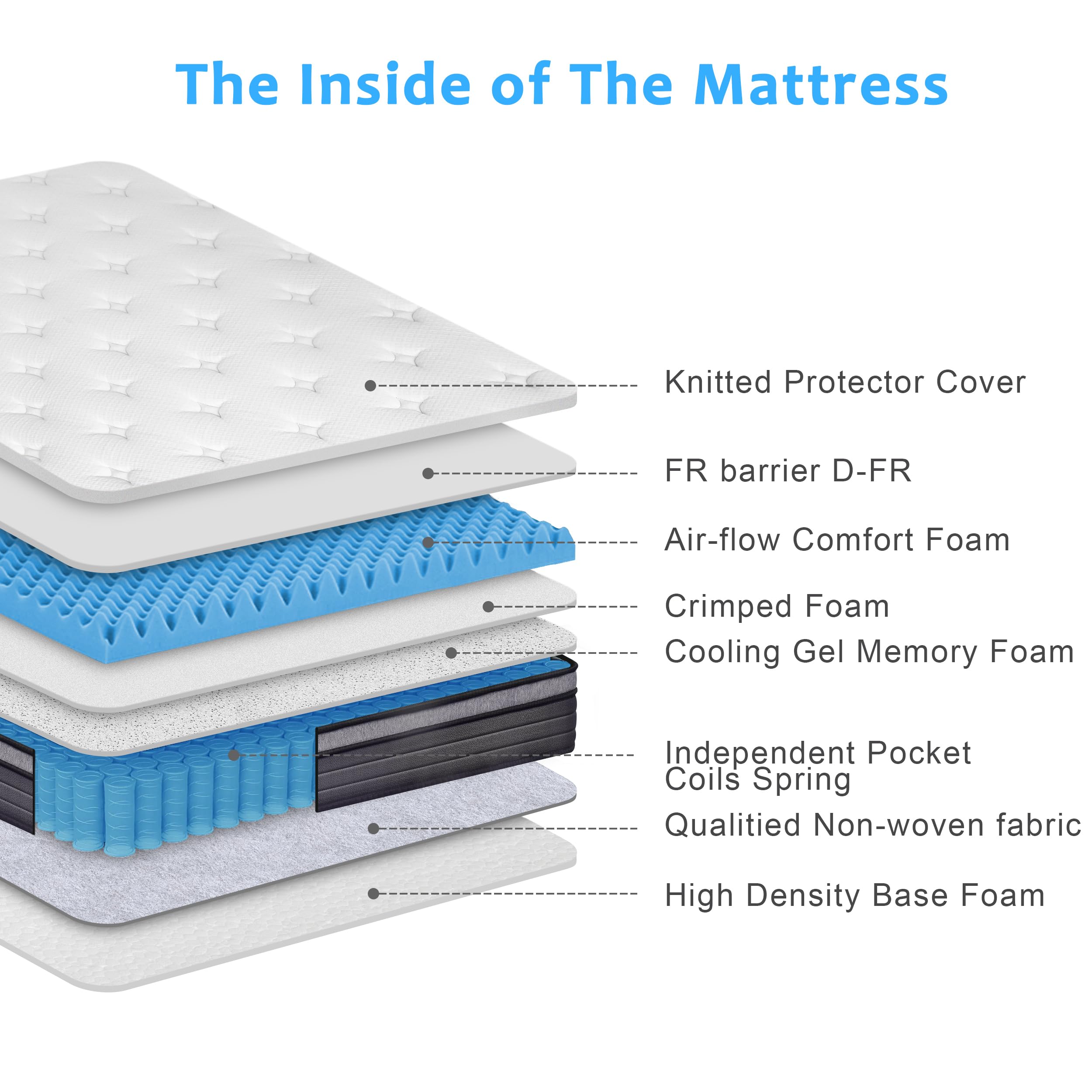 Eiue Queen Size Mattress 10 Inch,Bed-In-A-Box,Hybrid Mattress,Individual Pocket Spring Mattress,Medium Firm Mattresses,Breathabl