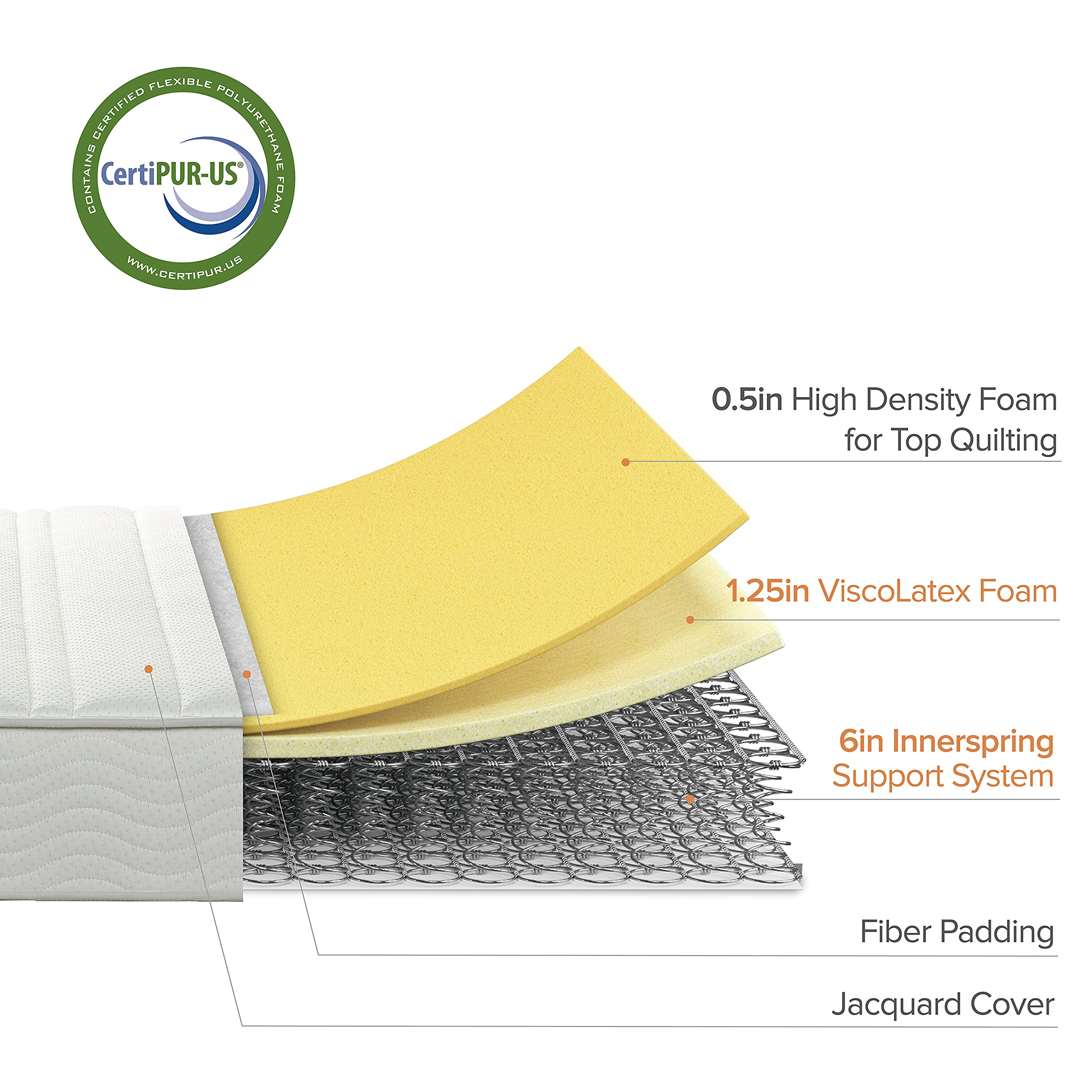 ZINUS 8 Inch Foam and Spring Mattress, Full, CertiPUR-US Certified Foams, Mattress in A Box, White