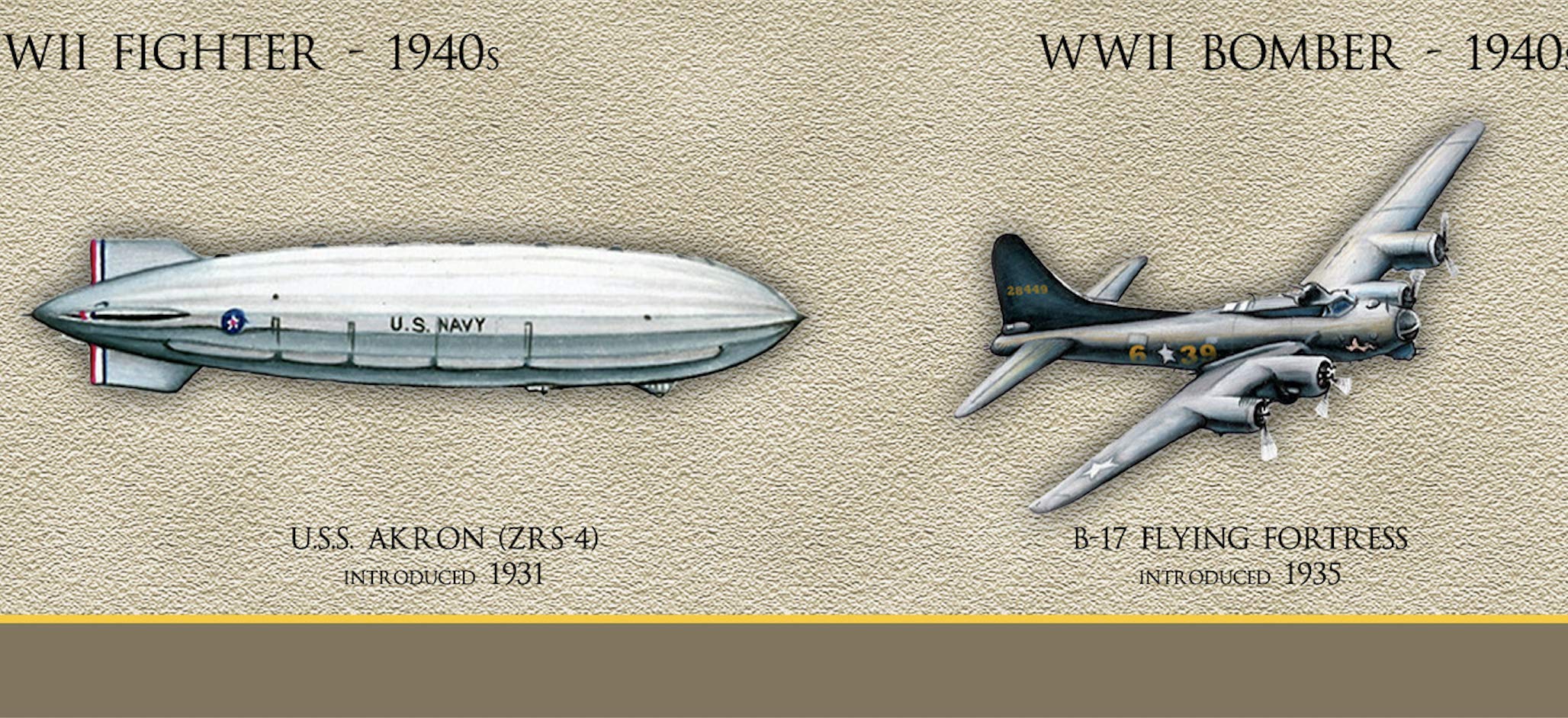 History Of The American Aviator Poster - Airplane Decor 11.75'' X 36'' Pilot Timeline Poster - History Of Aviation Poster - Us H