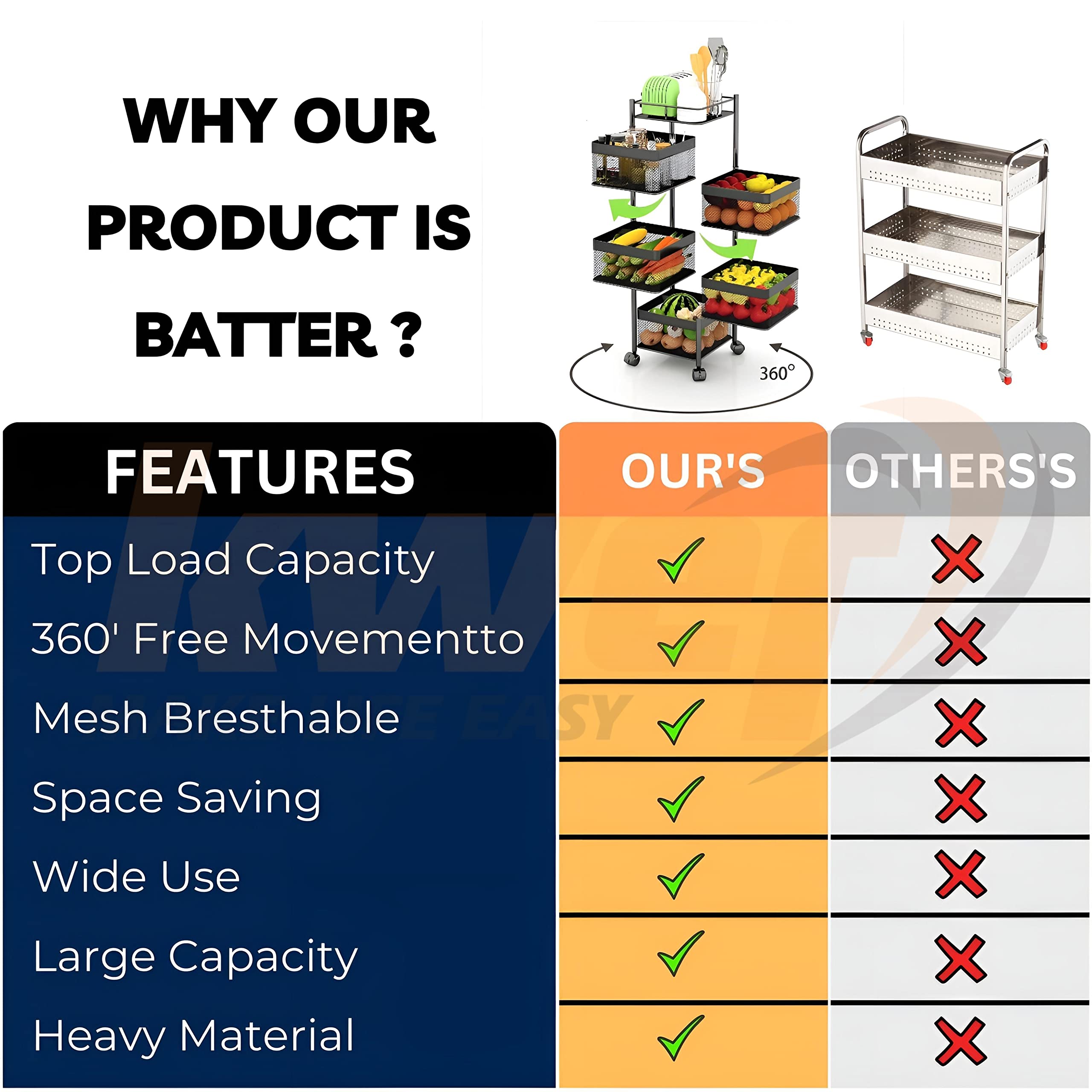 KWER Kitchen Trolley Square Onion Baskets for Storage Layer-3 Kitchen Accessories Items and Vegetable Basket for Kitchen Organiz