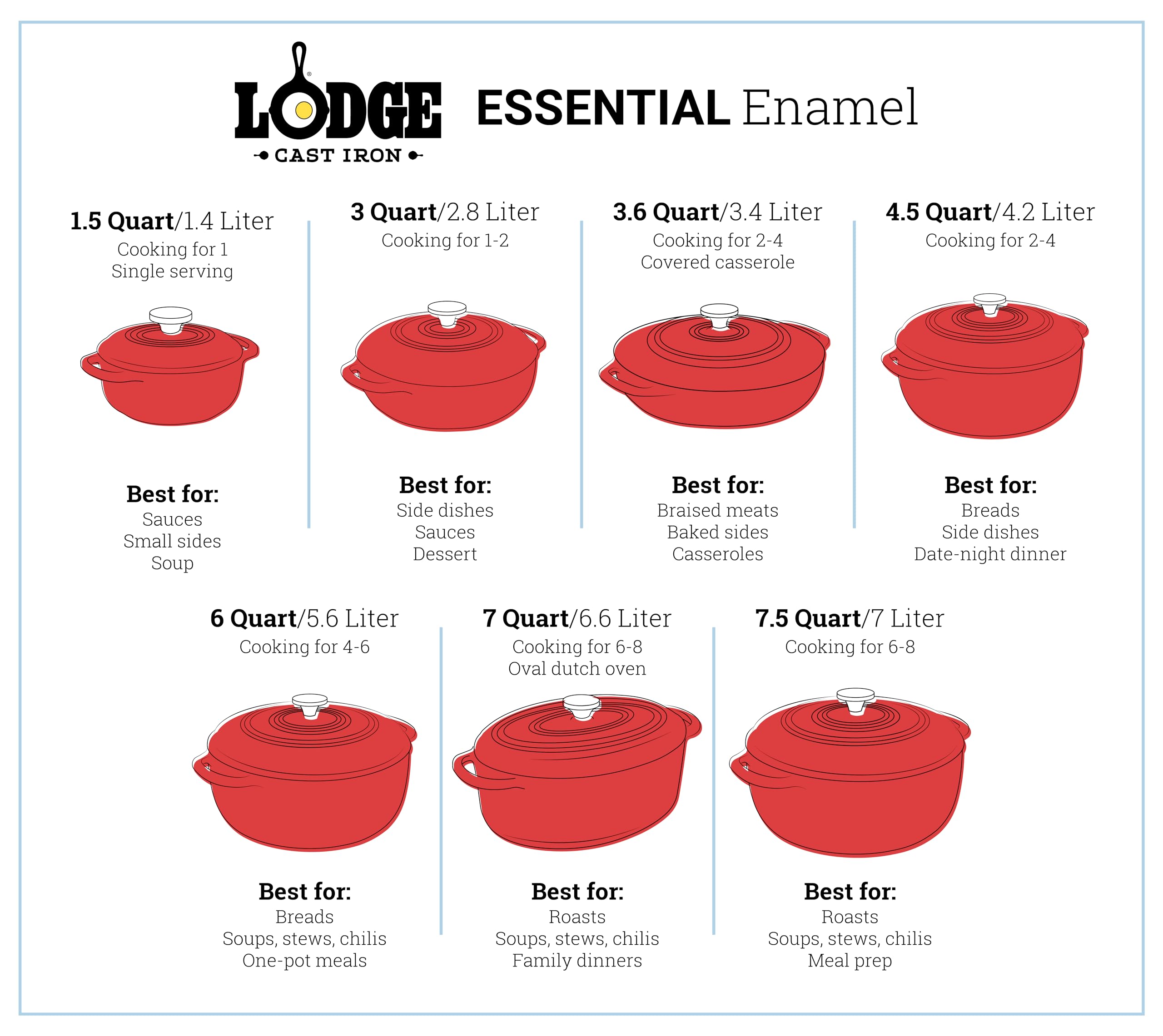 Lodge 75 Quart Enameled Cast Iron Dutch Oven With Lid - Dual Handles - Oven Safe Up To 500A F Or On Stovetop - Use To Marinate,