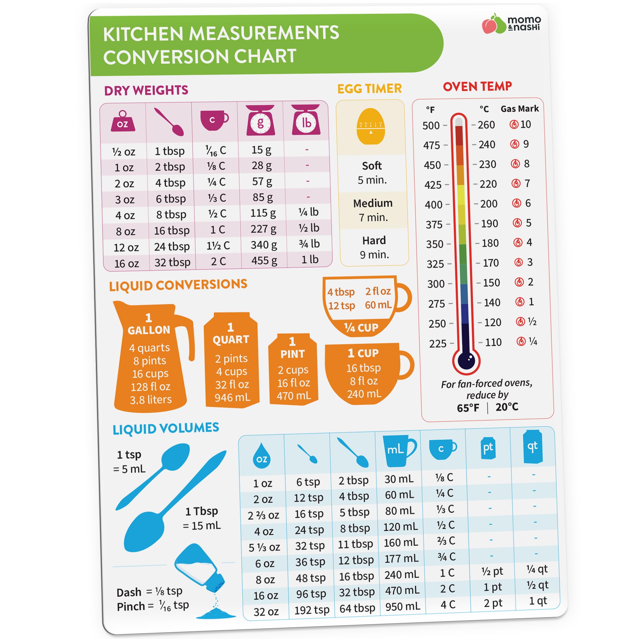 Momo & Nashi Kitchen Conversion Chart Magnet - Imperial & Metric To Decor Cooking Measurements For Food - Measuring Weight, Liqu