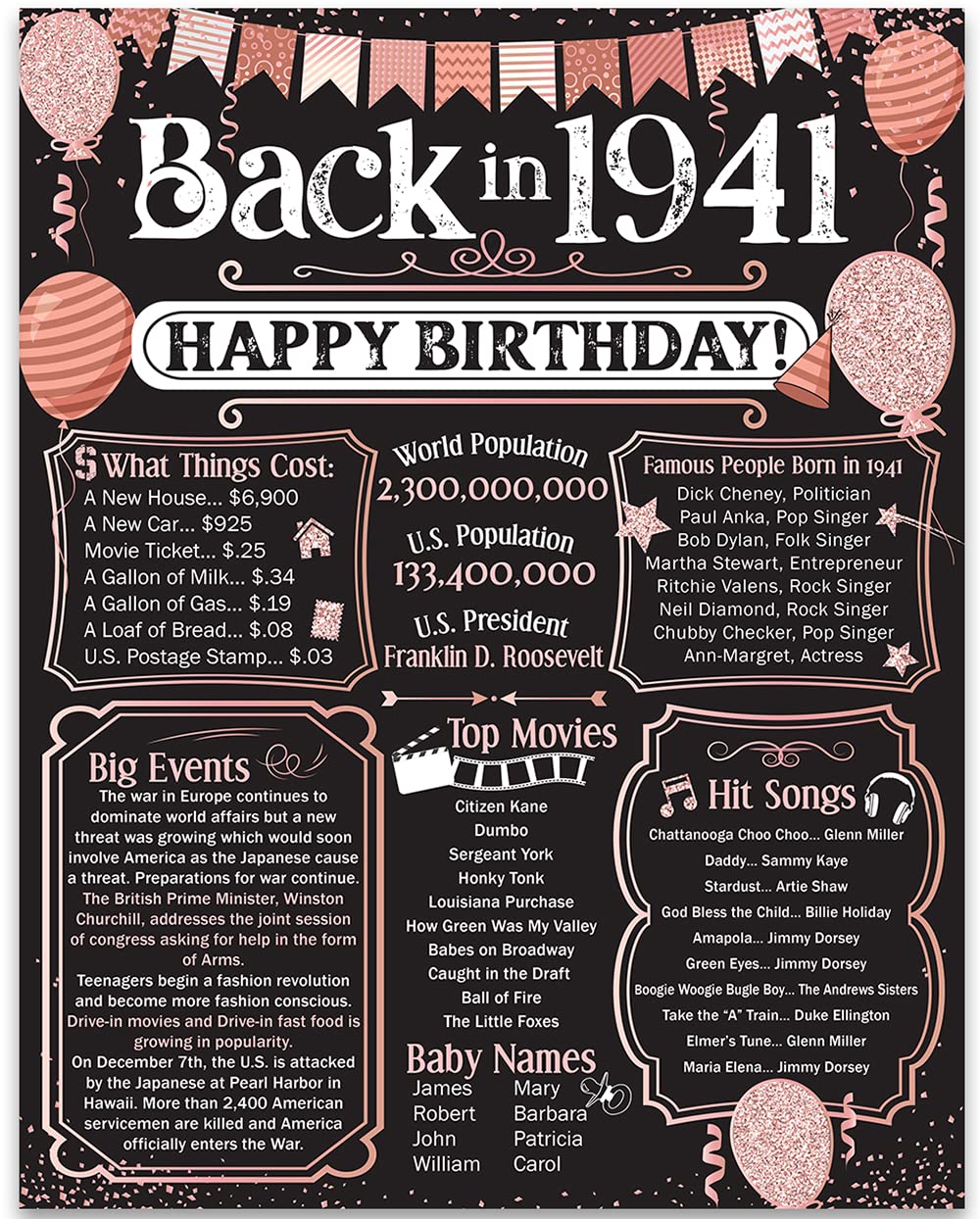 84th Birthday Party Decorations for 84th Birthday (Eighty-four) - Remembering The Year 1941 - Party Supplies - Gifts for Men and
