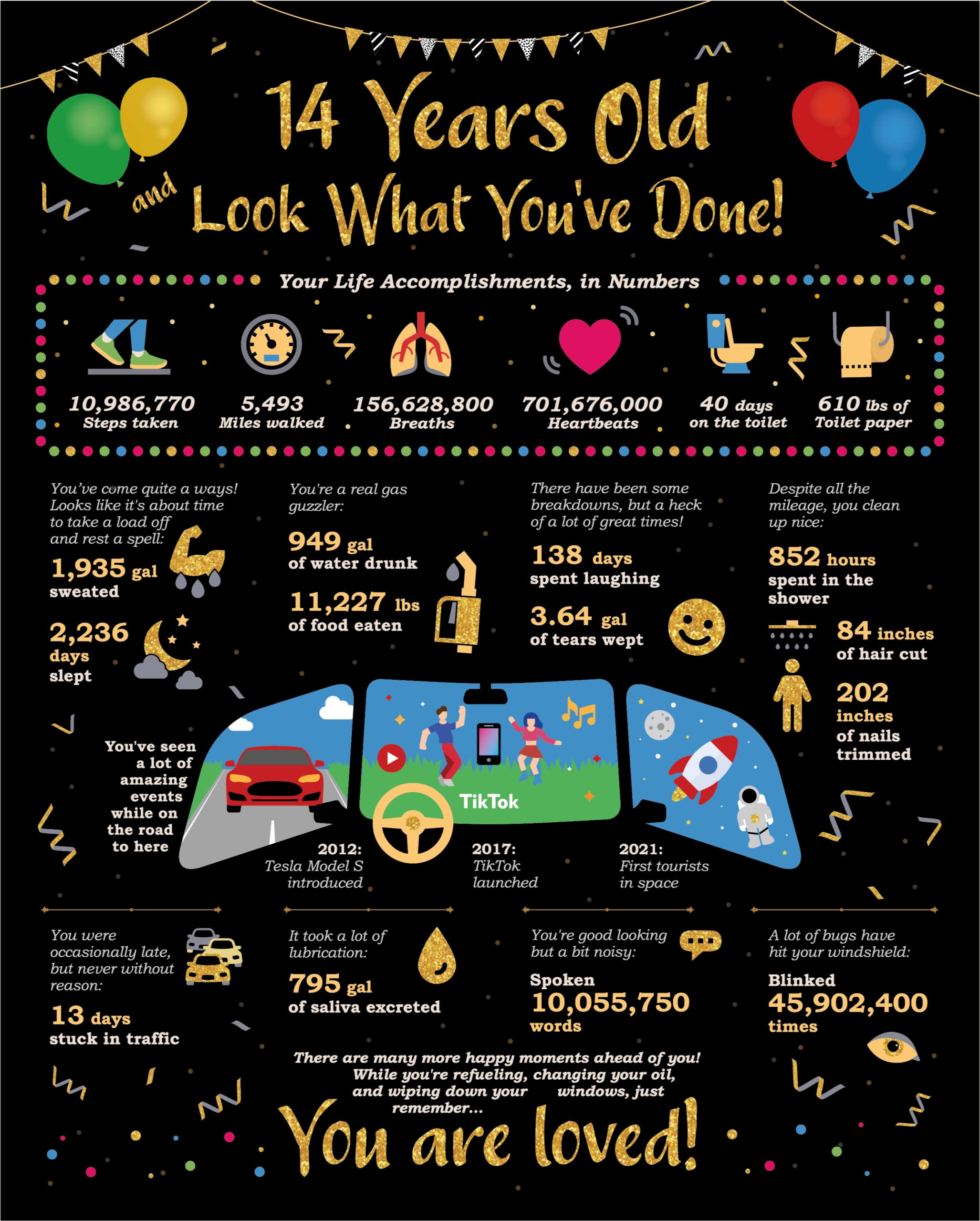 14Th Birthday Gifts - Card Birthday Life In Numbers - Birthday Gift Ideas For 14 Years Old - 14Th Birthday Decorations - 14 Birt
