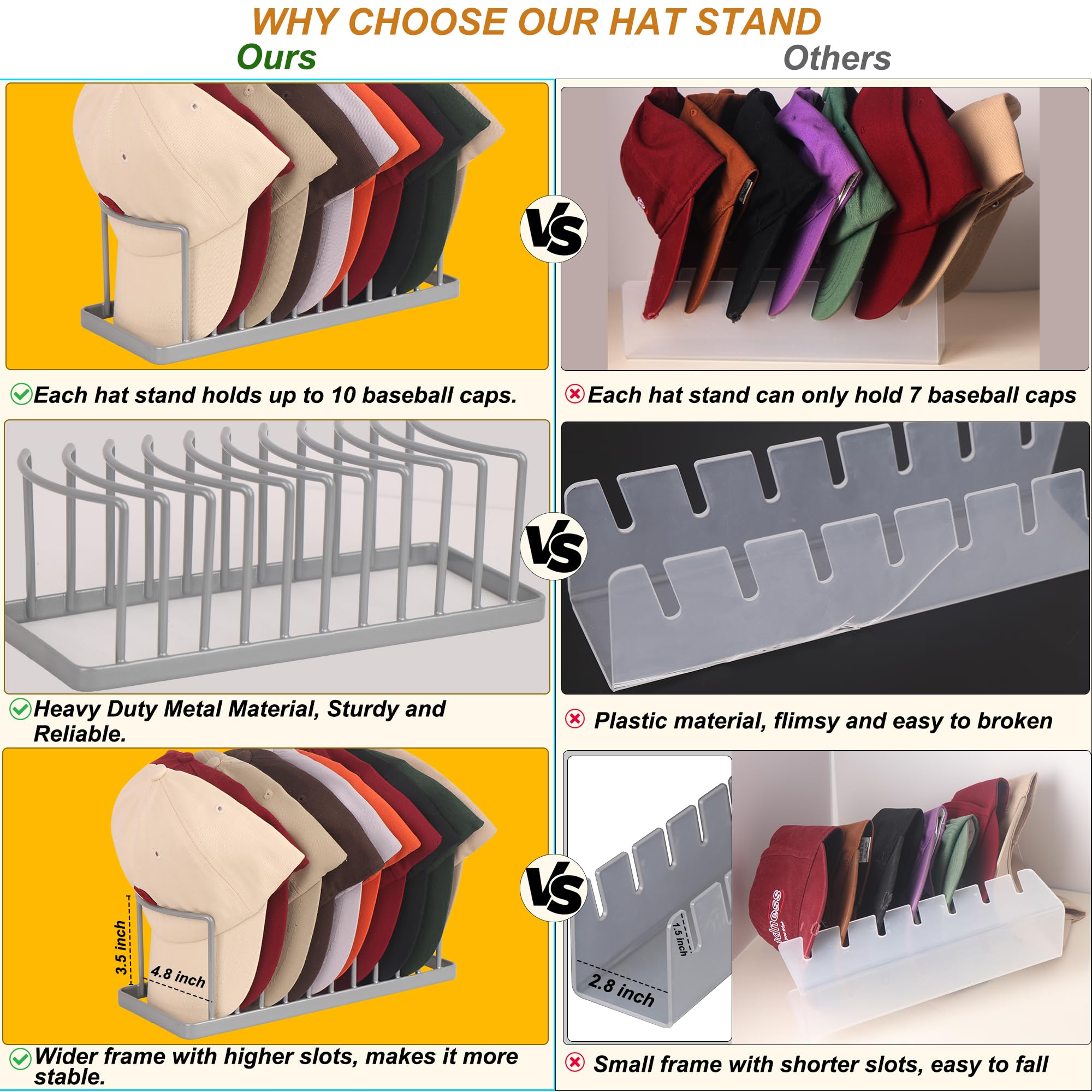Yiseyruo Hat Organizer For Baseball Caps - 4 Pack Space Saving Hat Stand Hold 40 Caps - Premium Metal Hat Rack For Baseball Caps