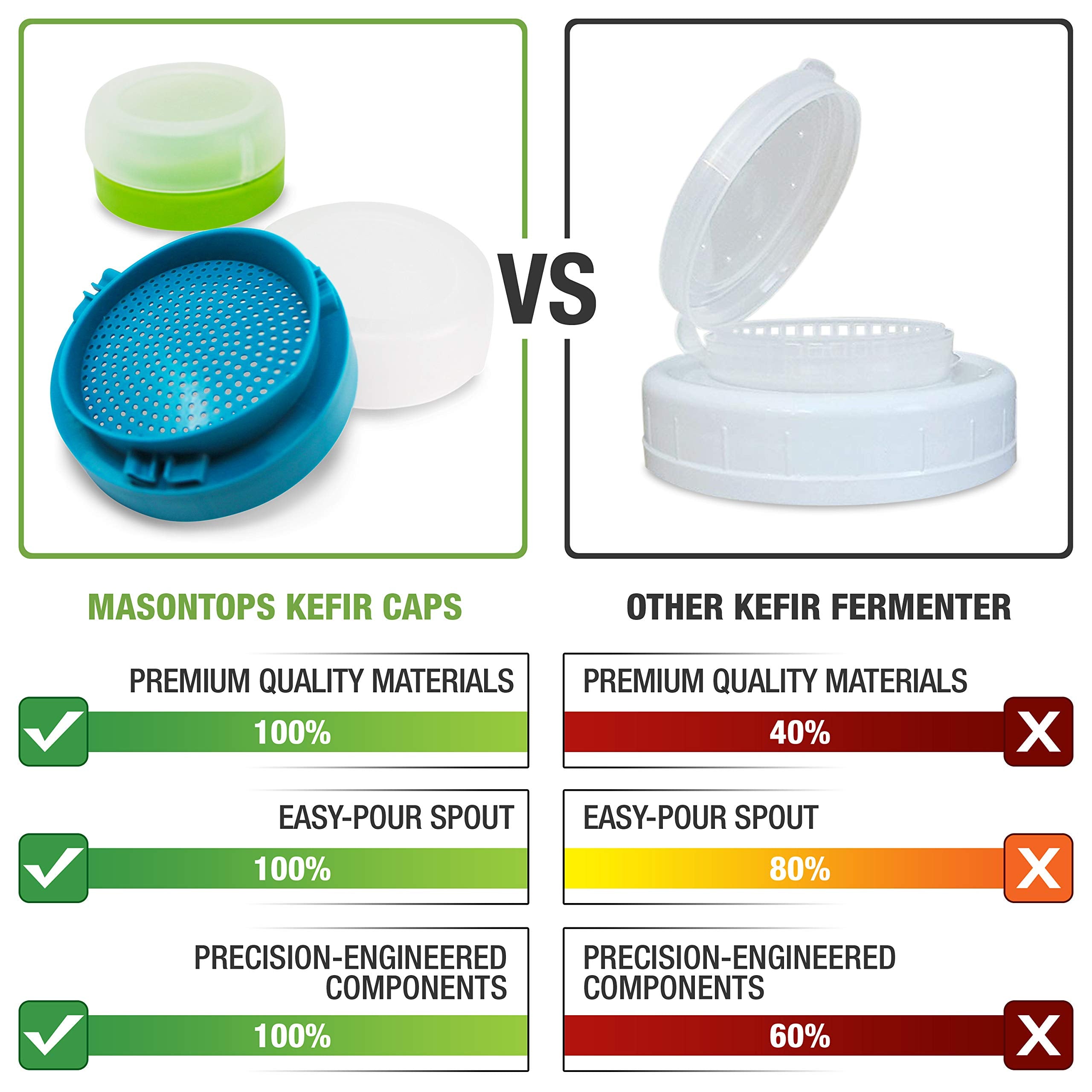 Masontops Kefir Caps - Wide Mouth Mason Jar Lids - Water Kefir Grains Strainer Mason Jar Kefir Jar - Home Water Kefir Starter Ki