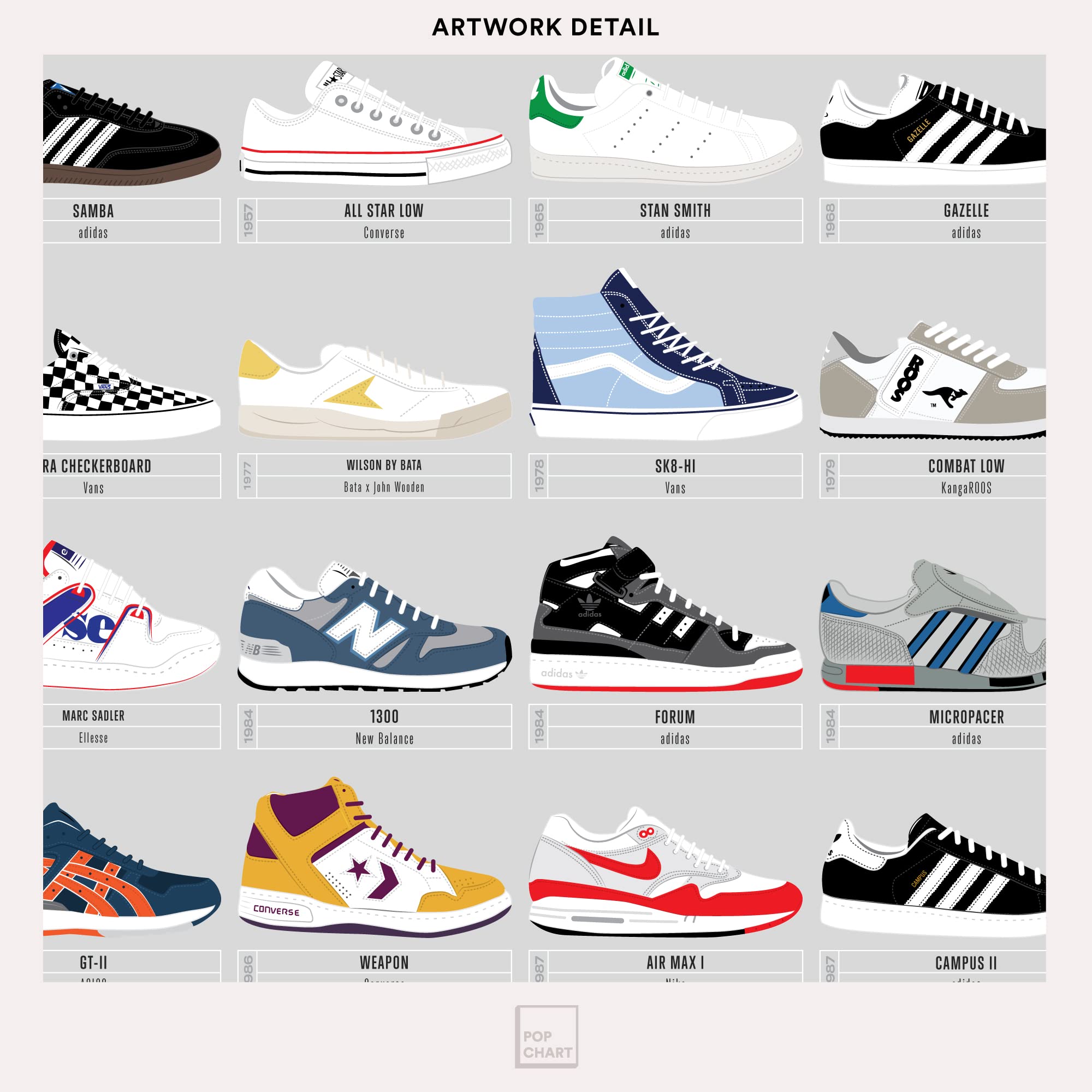 Pop Chart Sneaker Visual Compendium Art Poster | 16" x 20" | Multicolor Cardstock Wall Decor