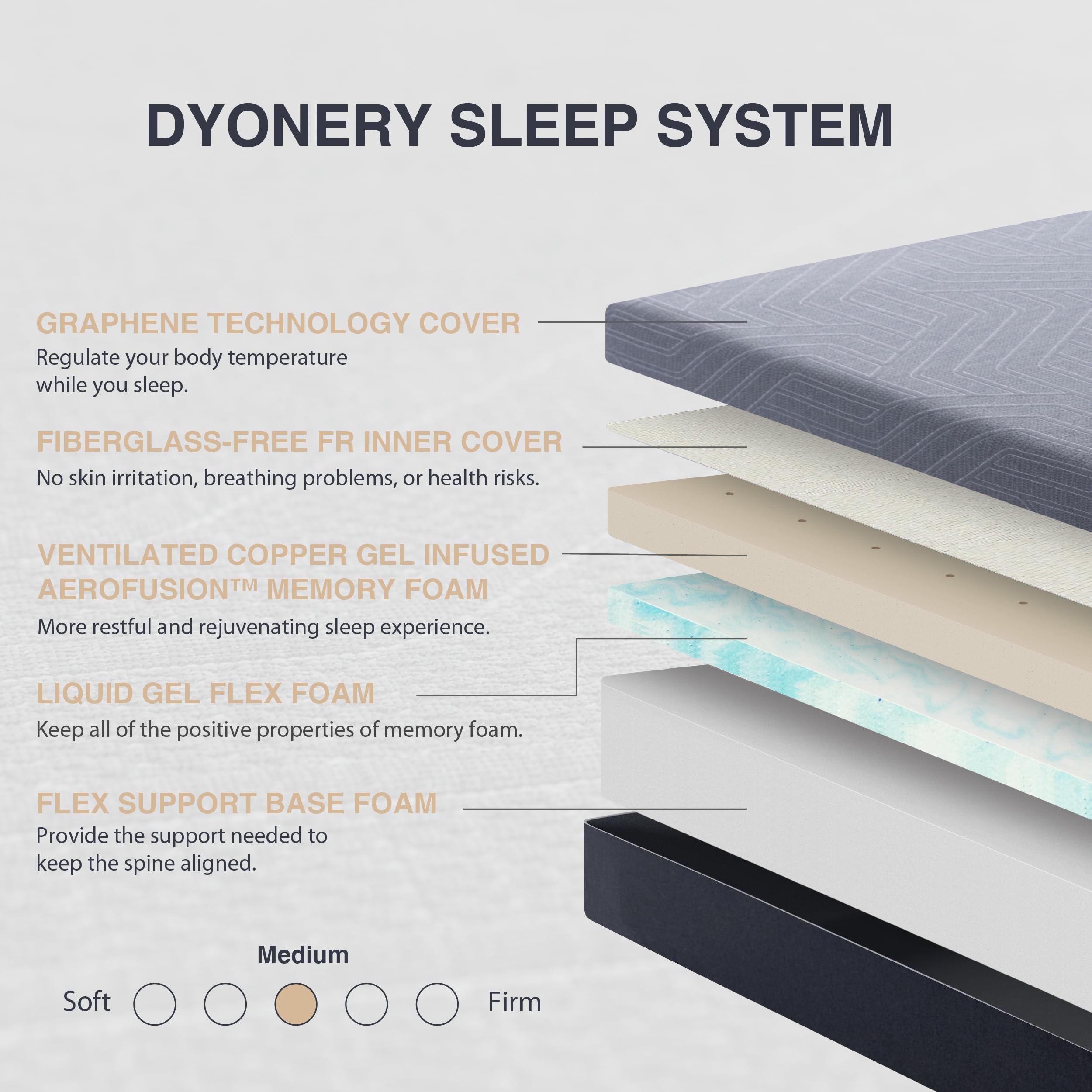 Dyonery King 10 Inch Memory Foam Mattress In A Box, Cooling Copper Gel Mattress For Back Pain, Made In Usa, Certipur-Us Certifie