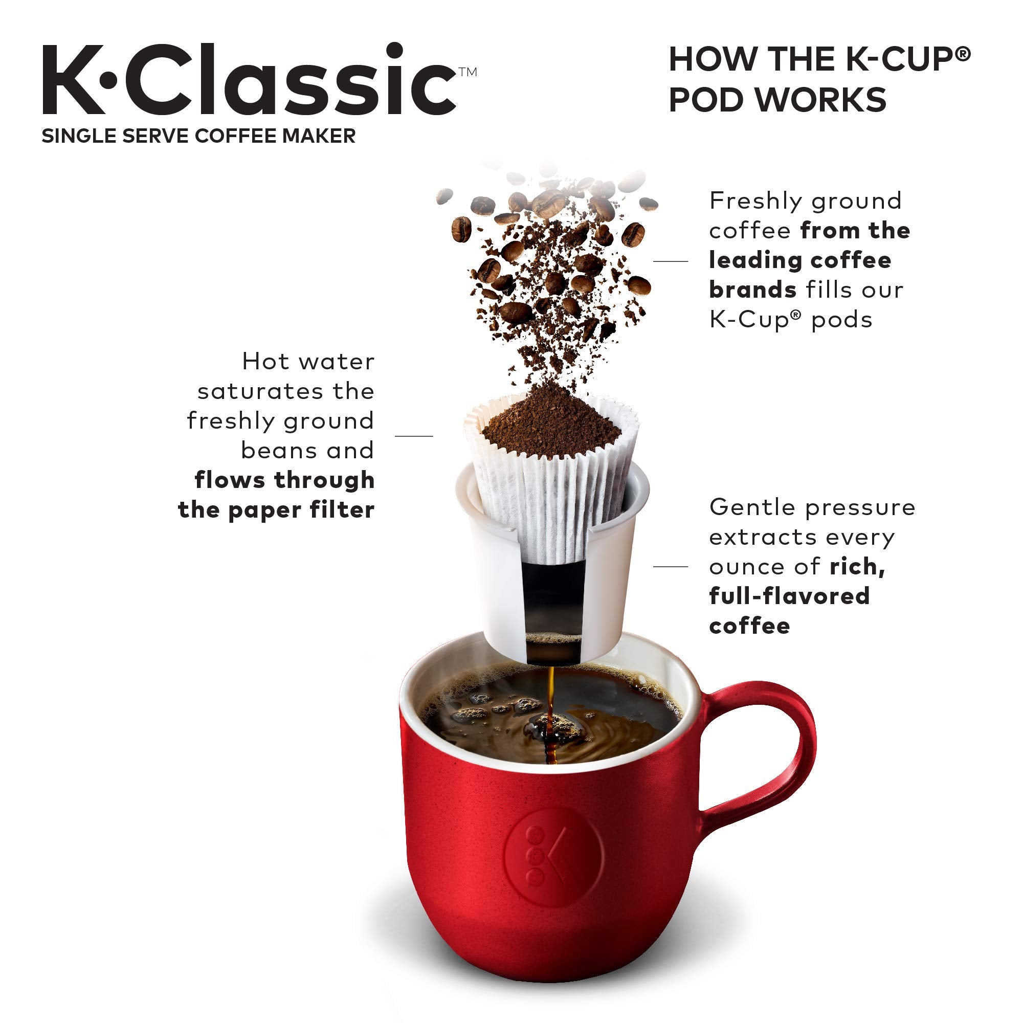 Keurig K-Classic Single-Serve K-Cup Pod Coffee Maker - K50 - Black